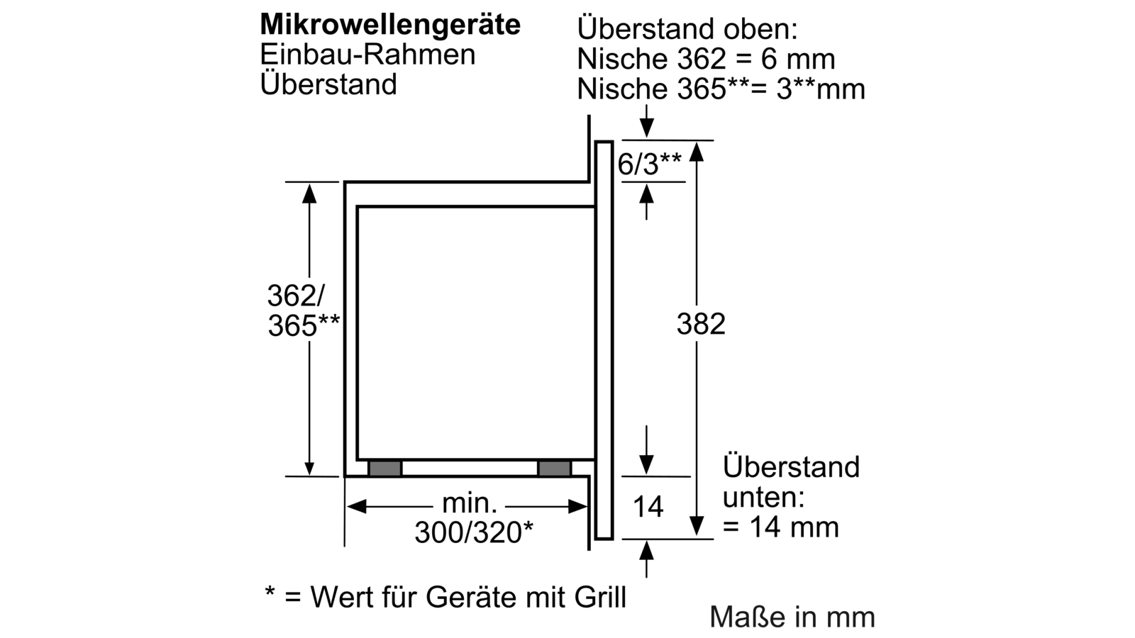 SIEMENS HF15M562 Mikrowellengerät SIEMENS HF15M562 Mikrowellengerät