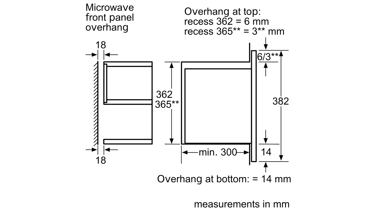 Схема встраивания микроволновой печи. Микроволновая печь Bosch HMT 85ml63 схема встраивания. Bosch hmt85ml63. Микроволновая печь HMT 85ml23. Микроволновка Bosch HMT 85ml53 схема встройки.
