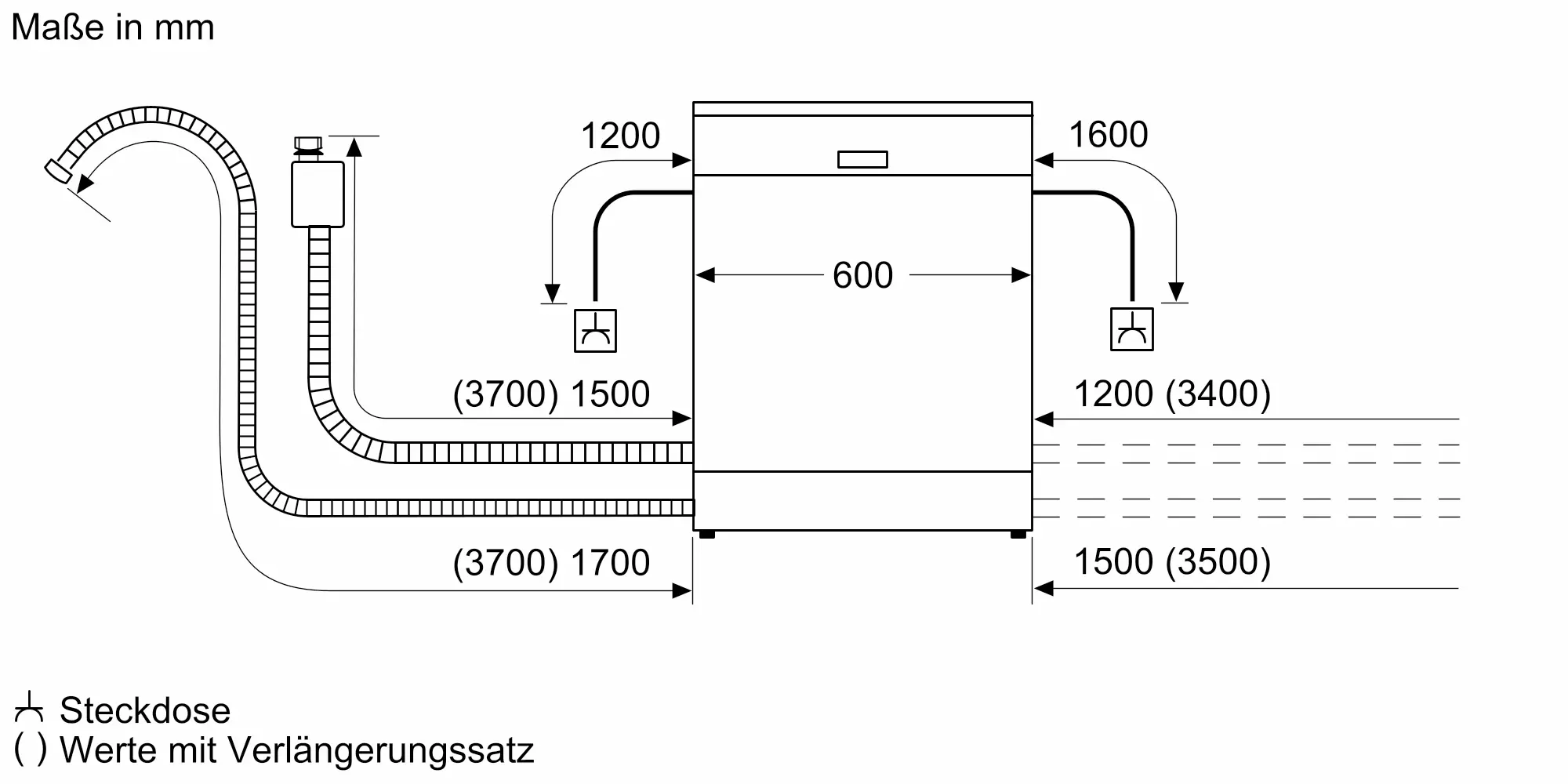 BOSCH teilintegrierbarer hotsell Geschirrspüler Serie 4, SMI4HAS48E, A++,