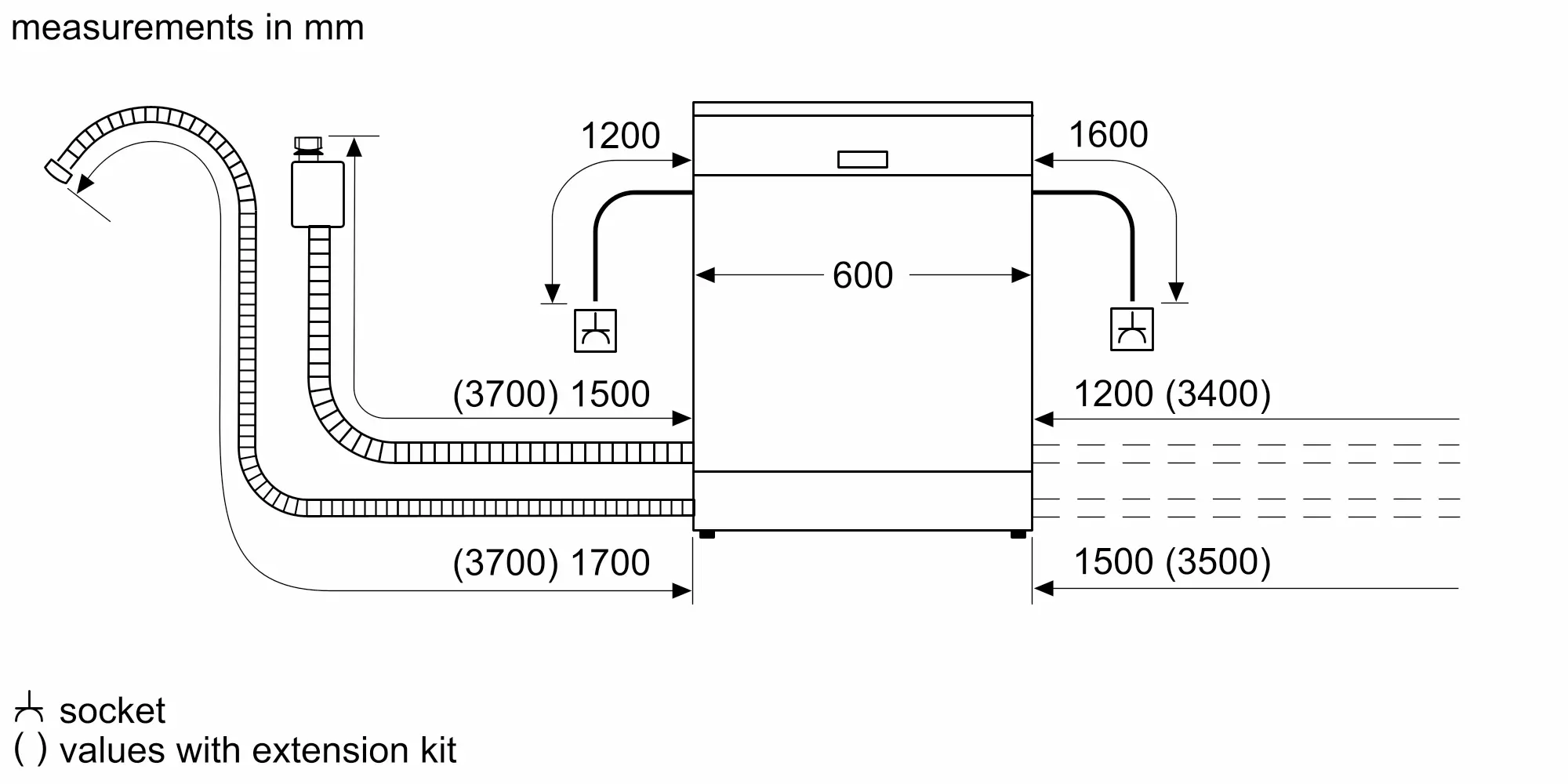 Standard dishwasher width shops cm