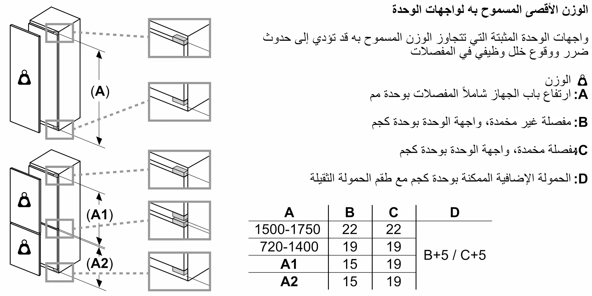 الصورة رقم 11 من المنتج GIN81AEF0U