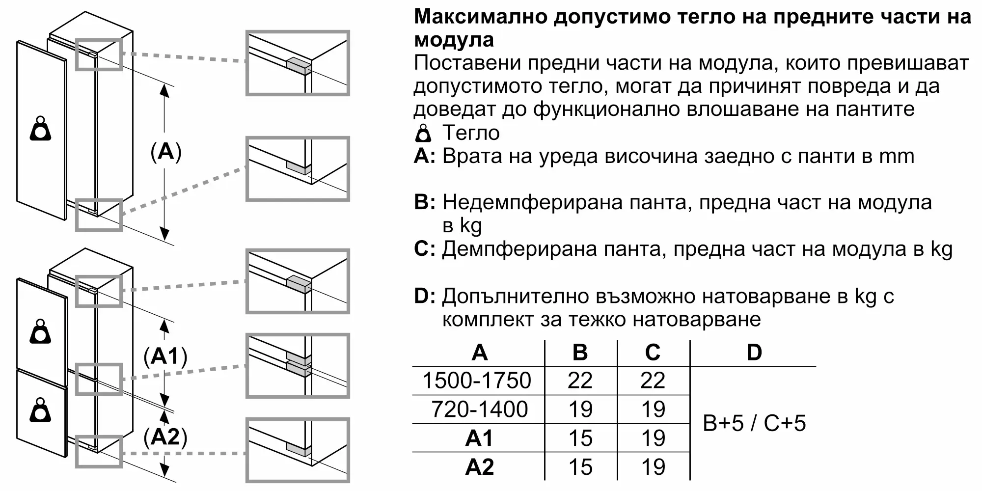 Изображение 12 на продукта KIR81ADC0