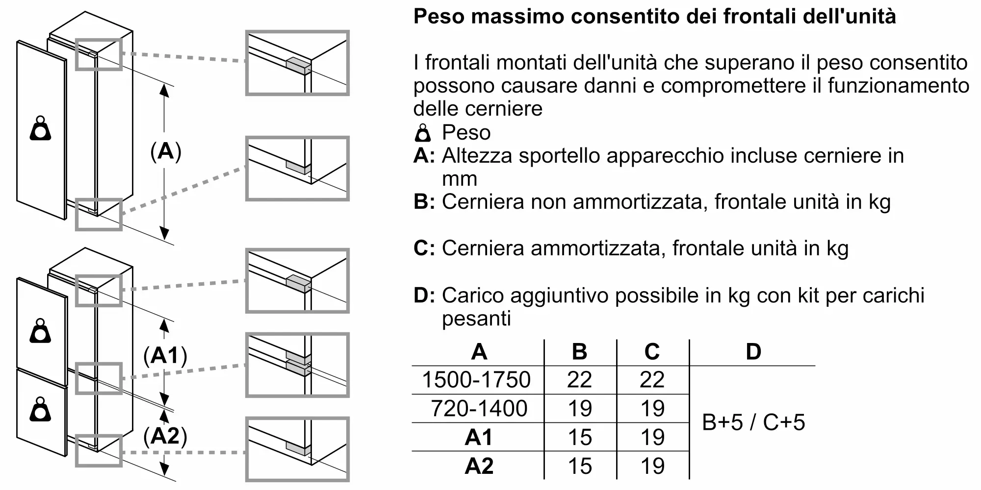 Foto Nr. 10 del prodotto GI1216DE0