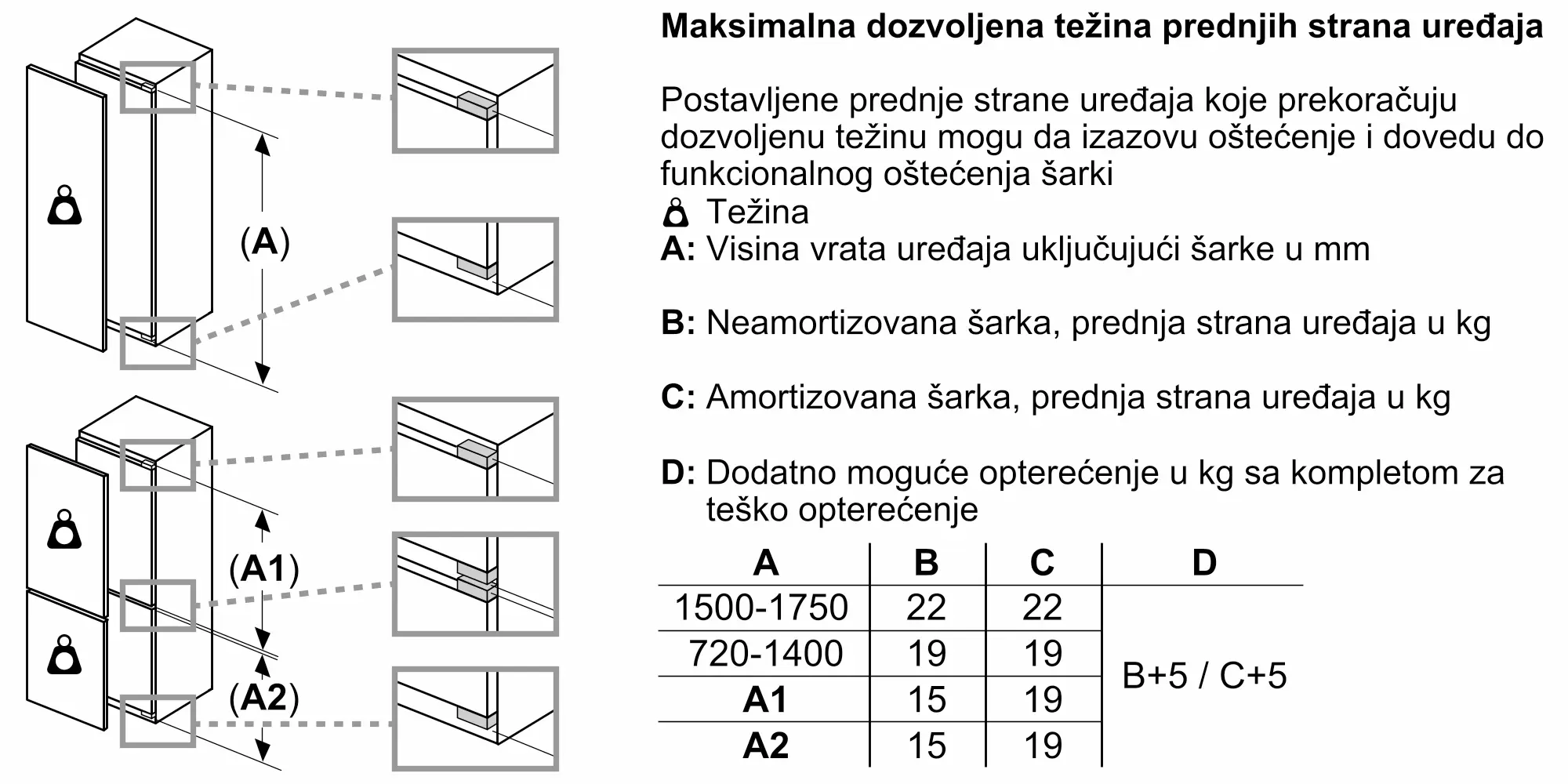 Fotografija Nr. 14 proizvoda KIV87VFE0