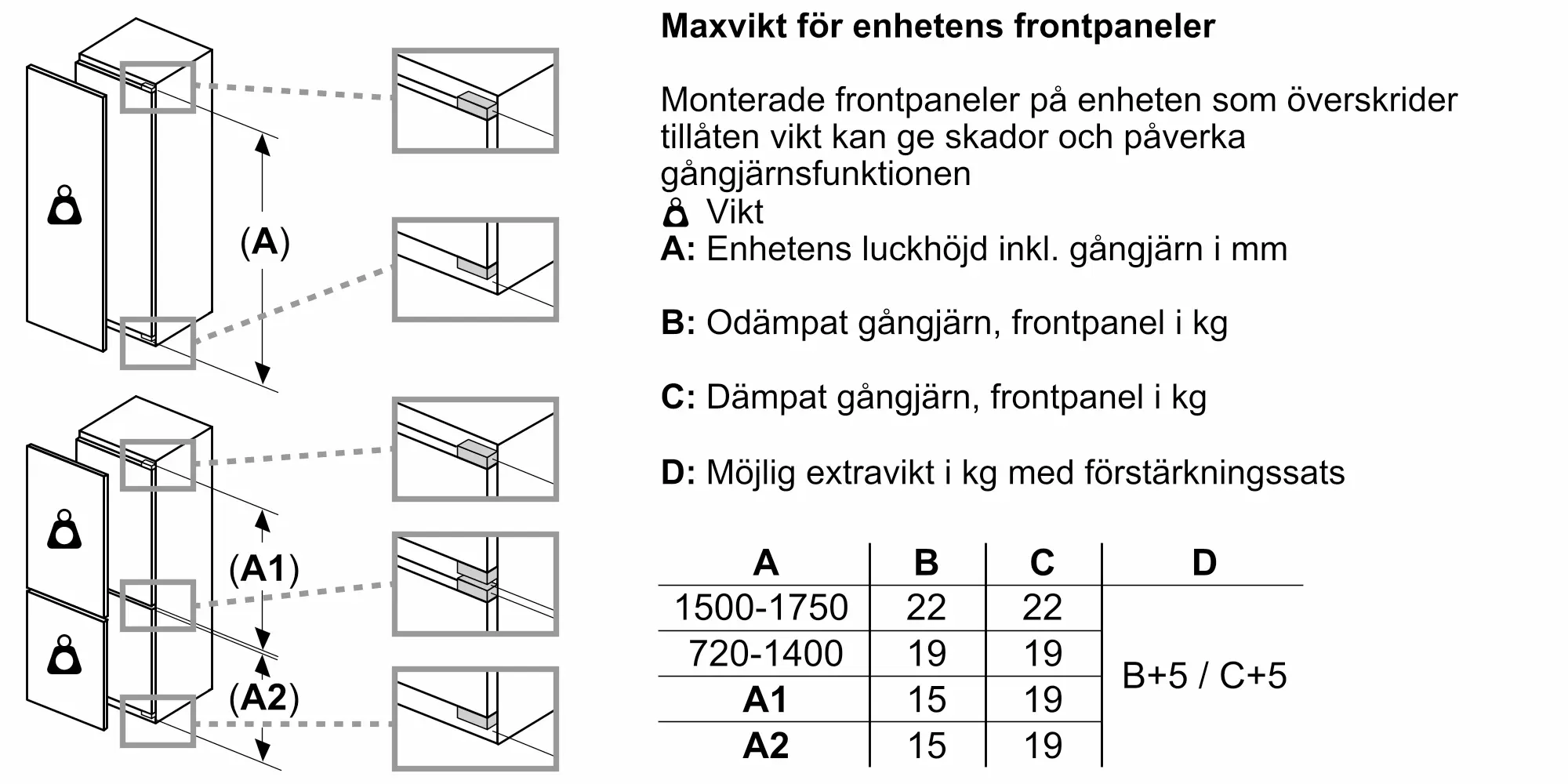 Foto Nr. 13 av produkten KIF81HOD0