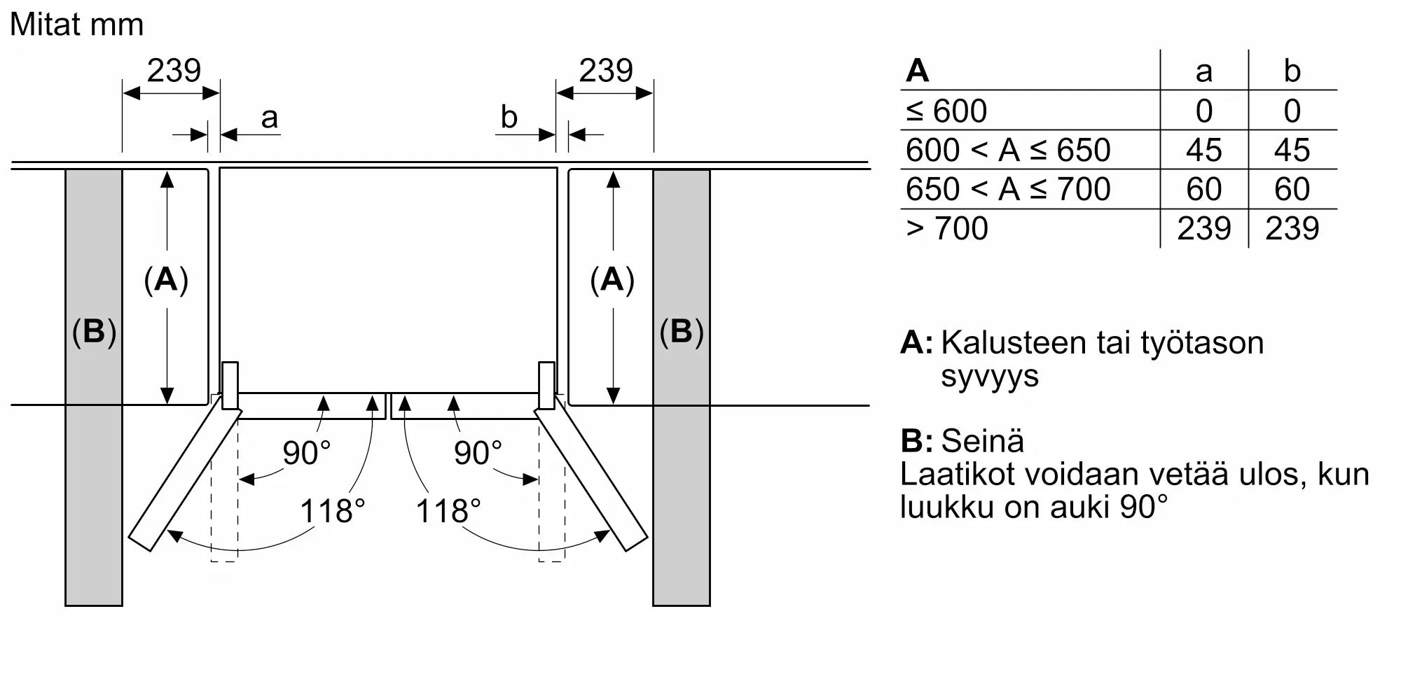 Kuva 21 tuotteesta KFI96APEA