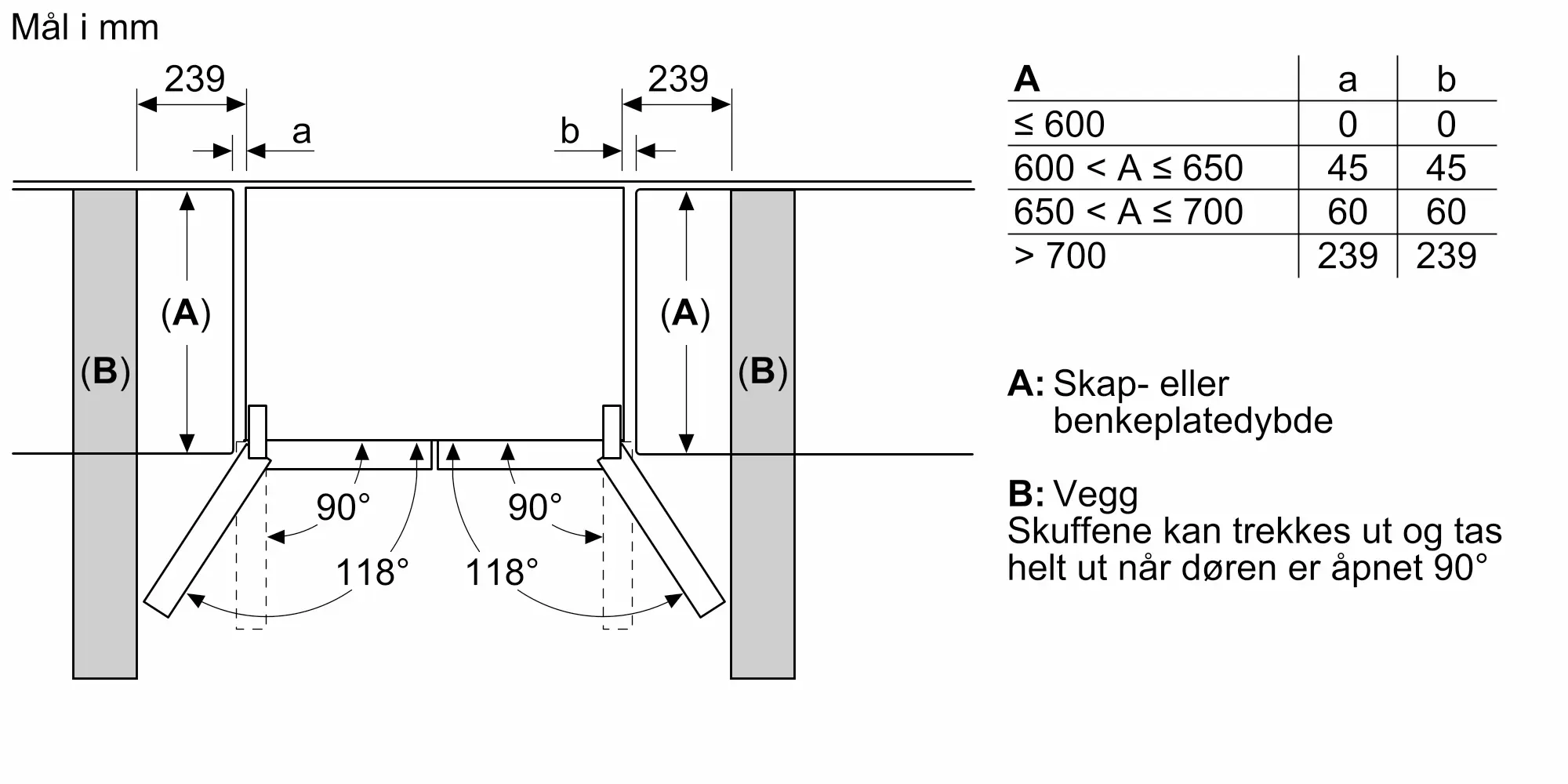 Bilde nr. 22 av produktet KFI96APEA