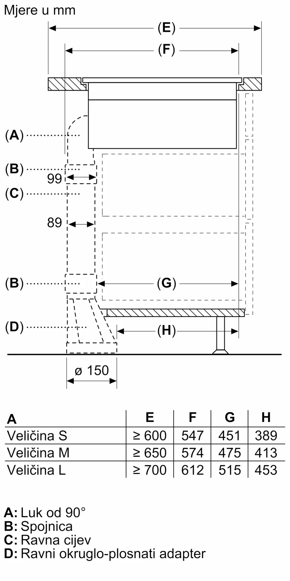 Fotografija br. 12 proizvoda PXX82BD56E