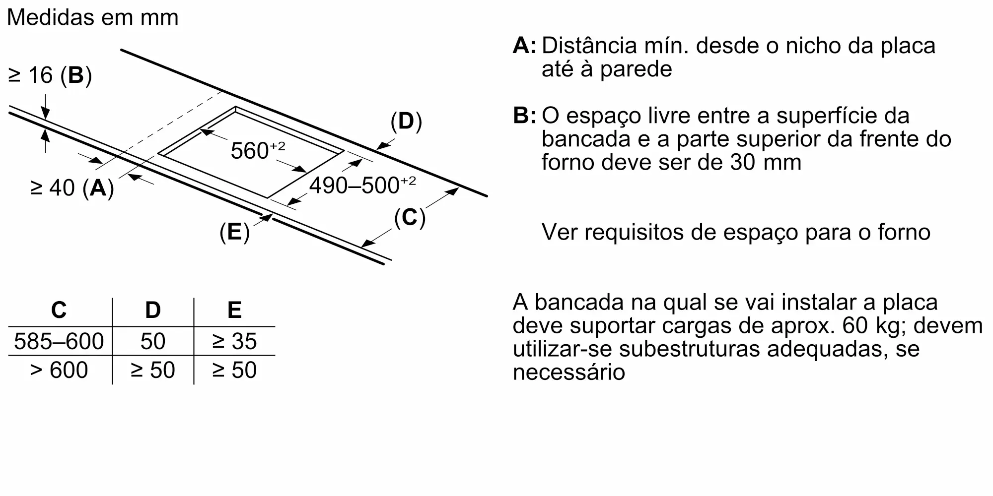 Foto Nº. 8 do produto PVQ631HC1E