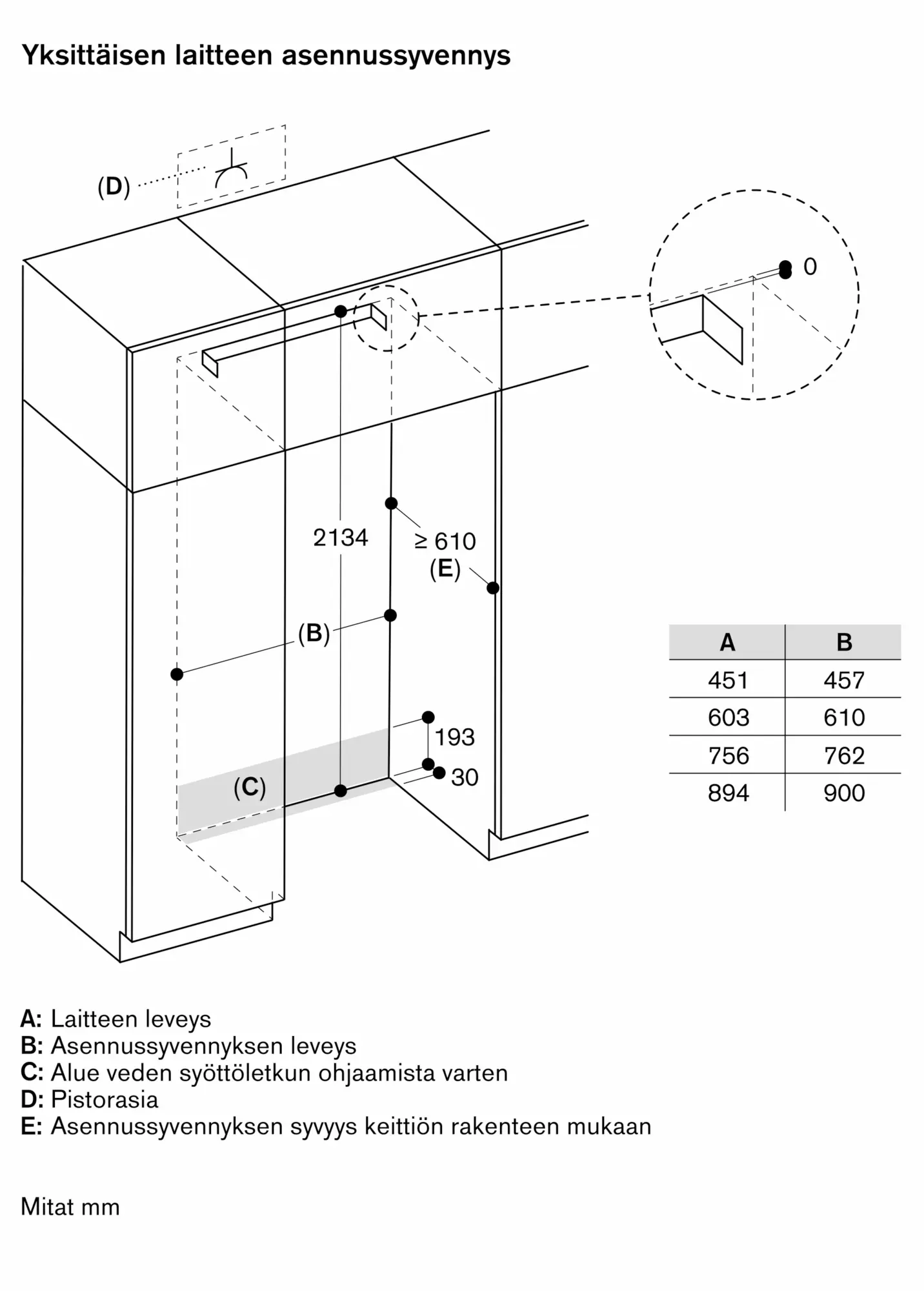 Kuva peukalo Nr. 11 tuotteesta