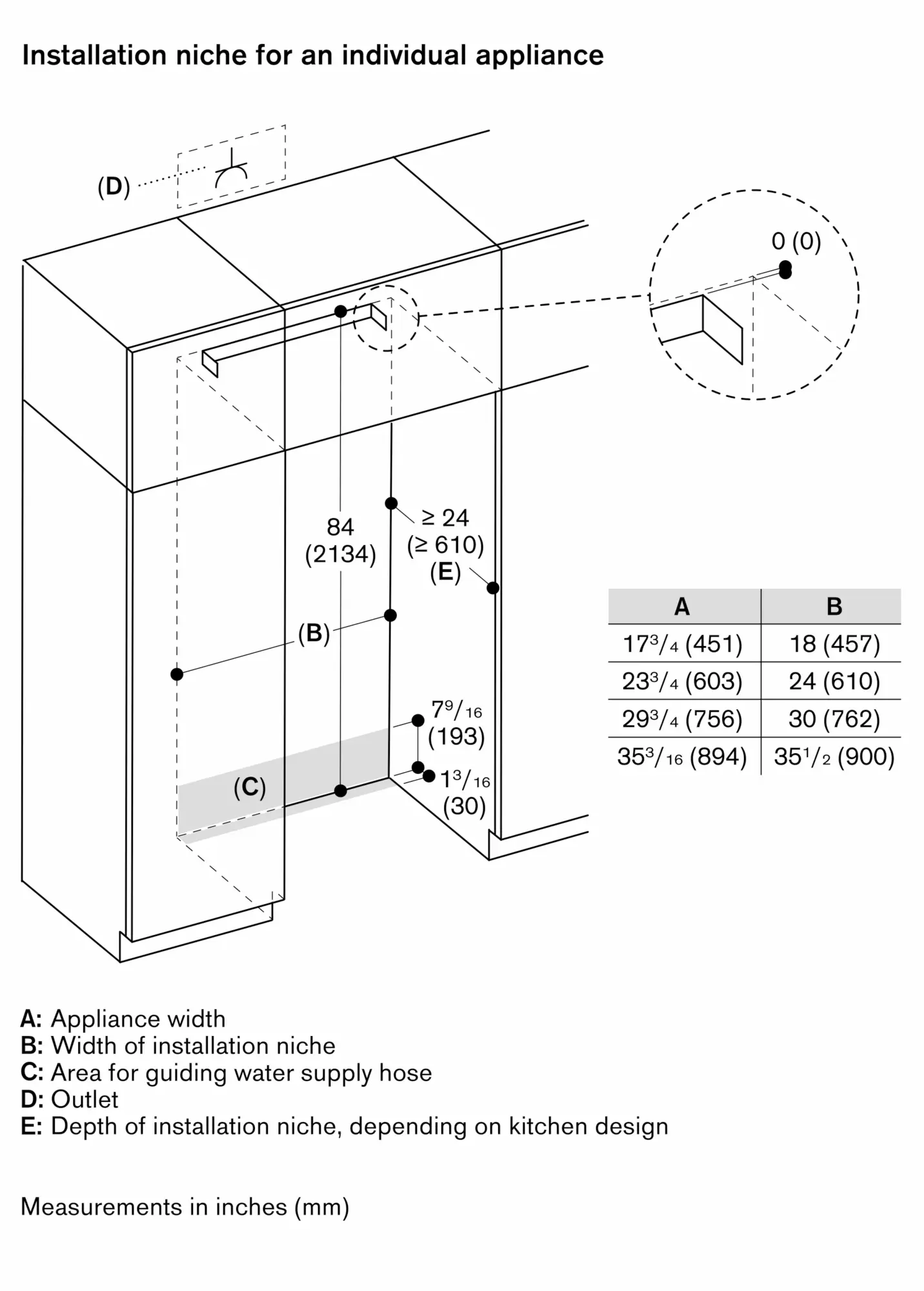 Photo thumb Nr. 14 of the product