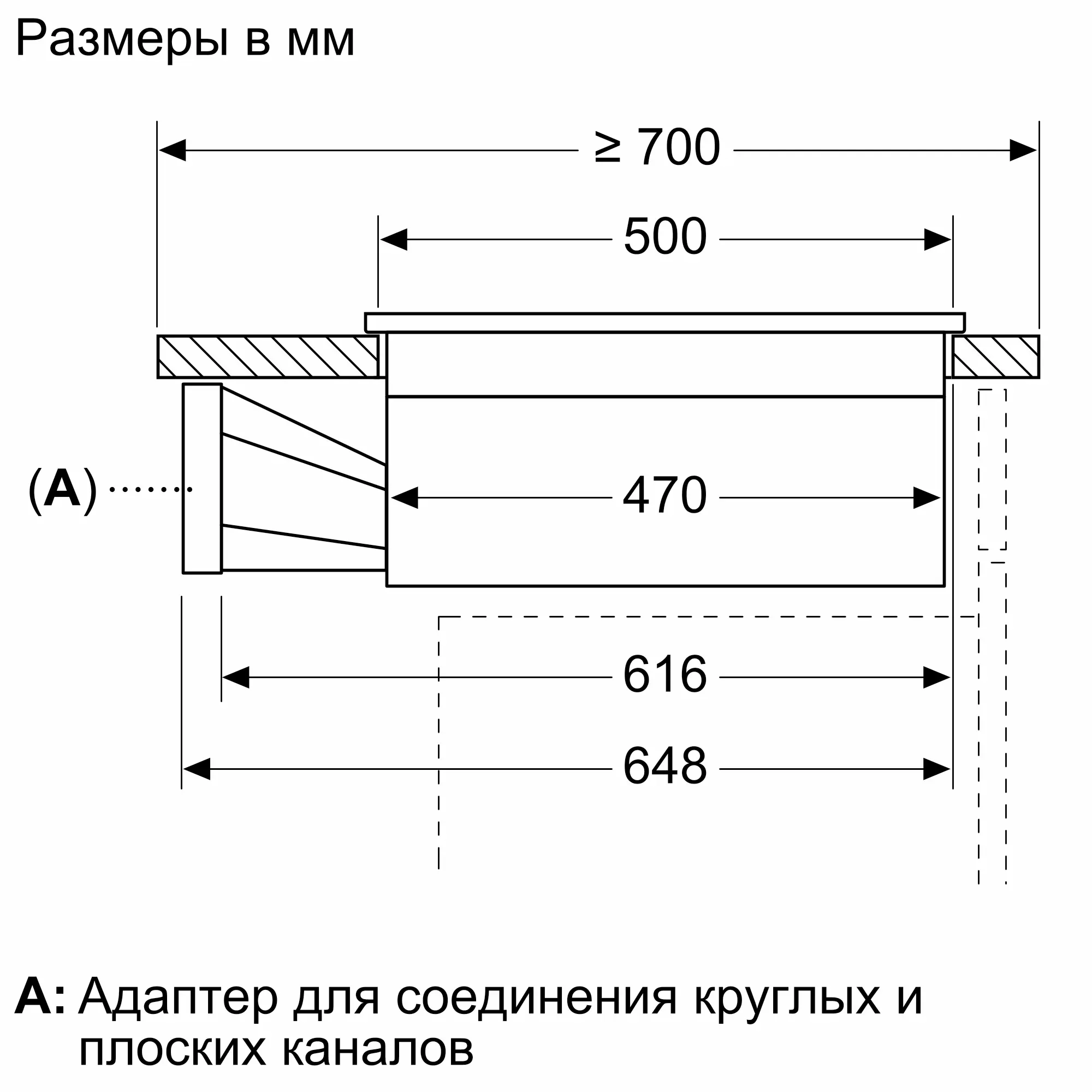 Фото Nr. 6 прибора PXX875D67E