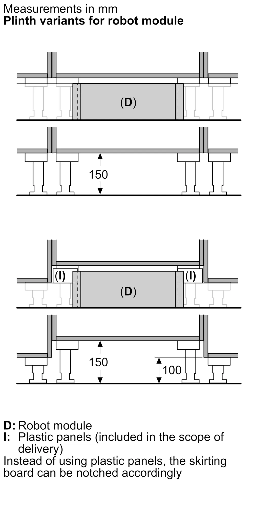 Photo Nr. 8 of the product BCRI3BX1AU