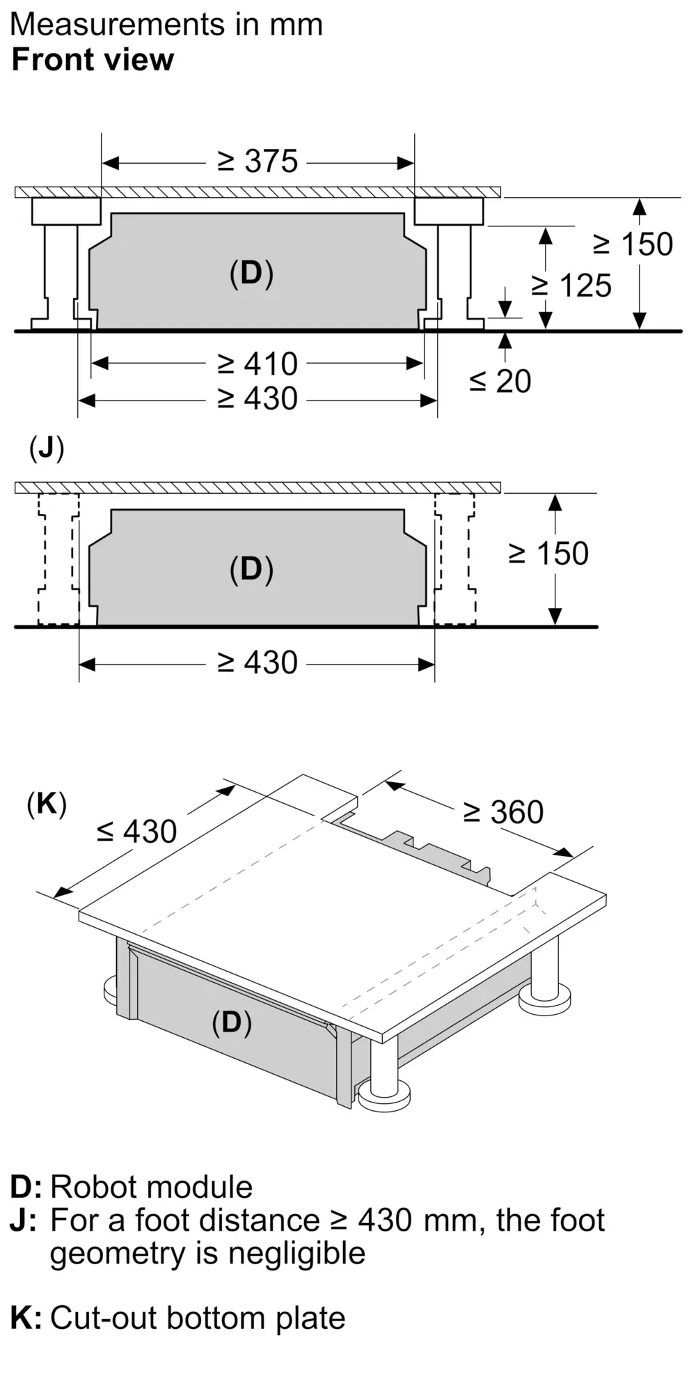 Photo Nr. 9 of the product BCRI3BX1AU