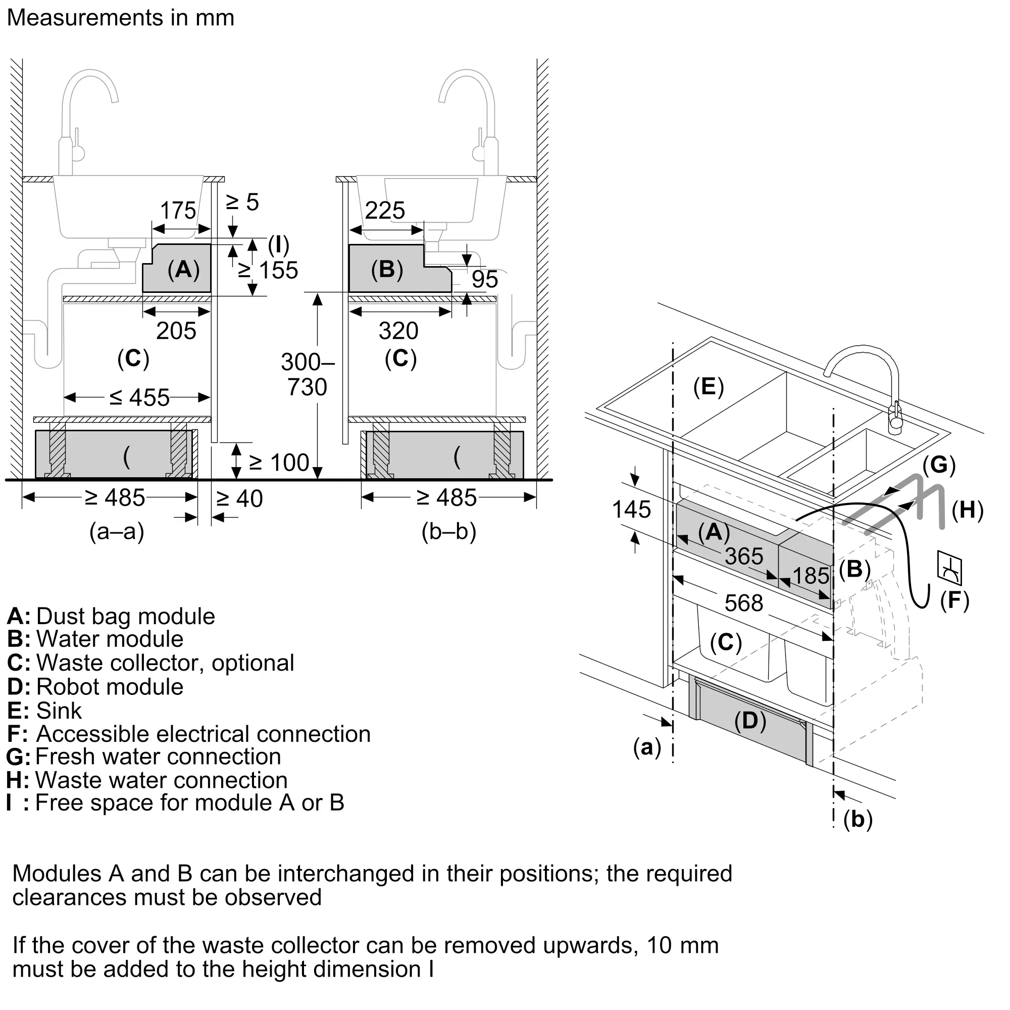 Photo Nr. 7 of the product BCRI3BX1AU