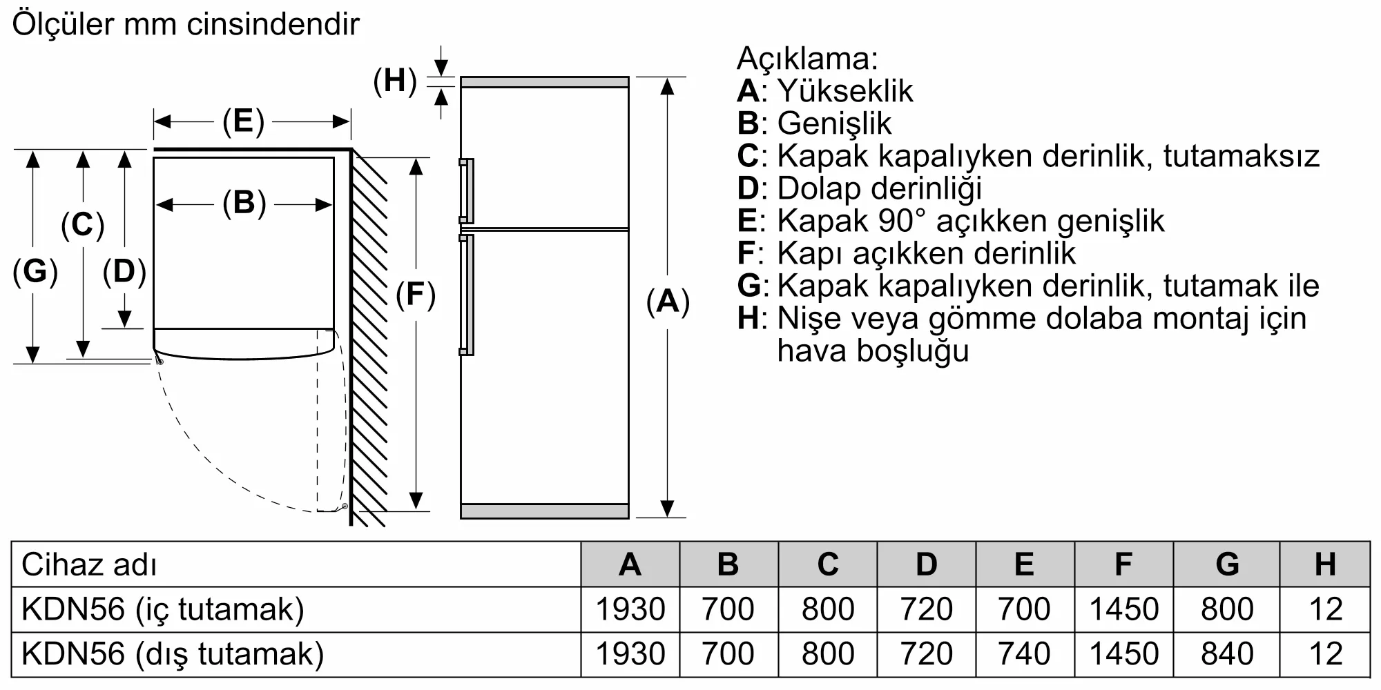 Ürününün Photo Nr. ı 6 BD2156WFXN