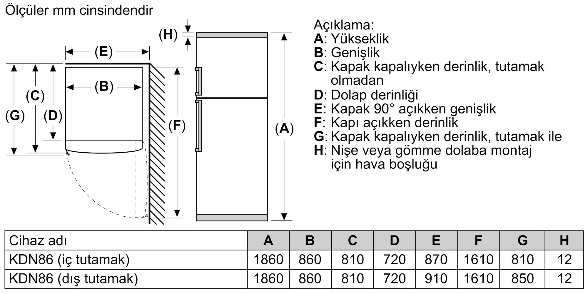 Ürününün Photo Nr. ı 7 BD2086IDAN