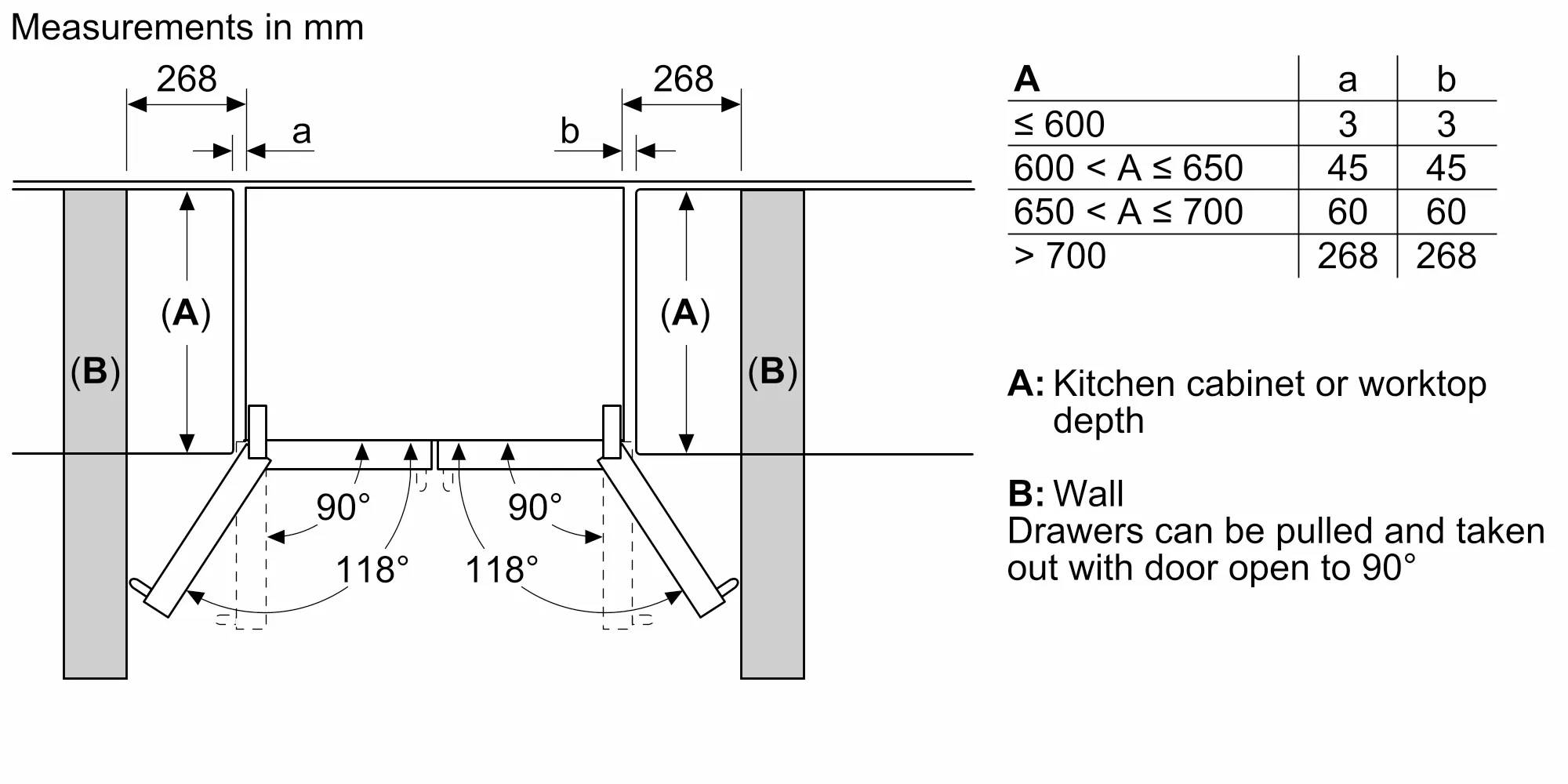 Photo Nr. 13 of the product KFF96PIEP