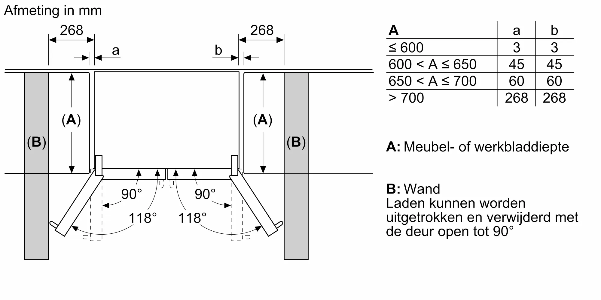 Foto nr. 13 van het product KFF96PIEP