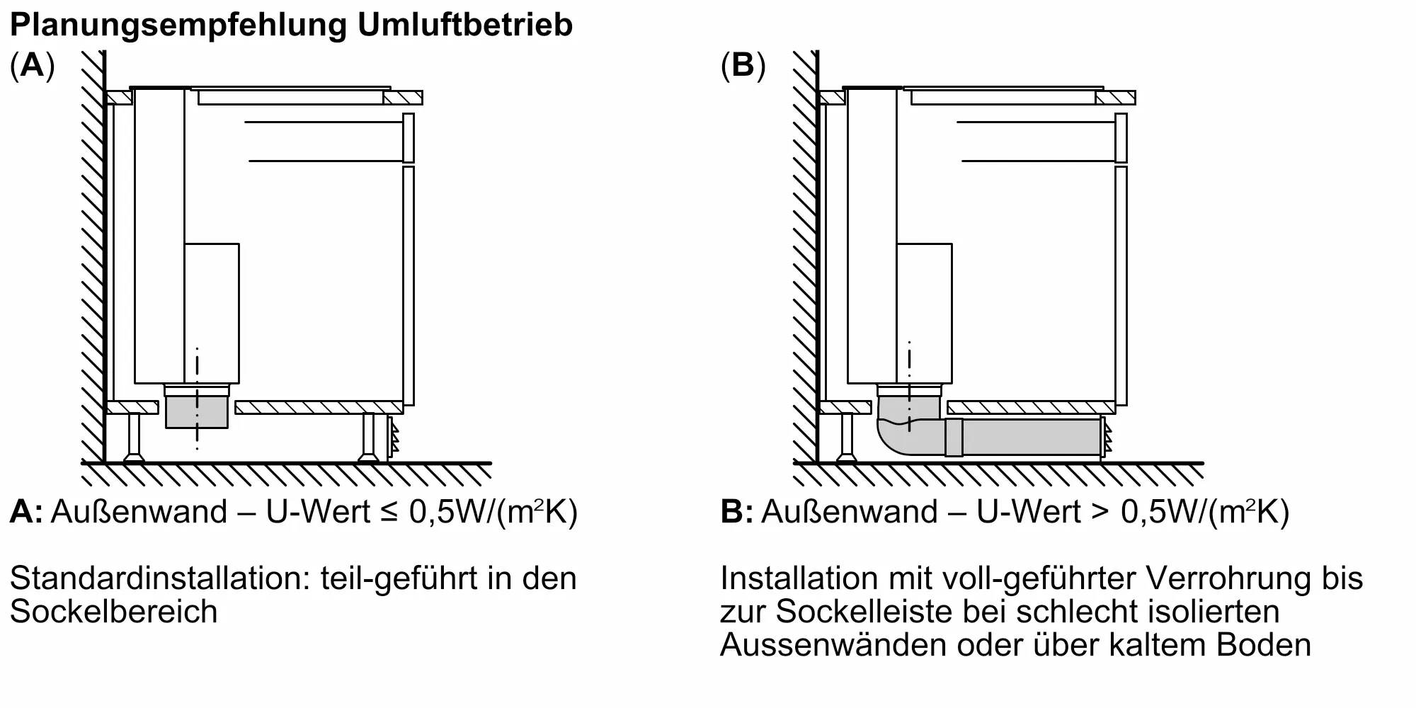 Foto Nr. 13 des Produkts LD88WMM65
