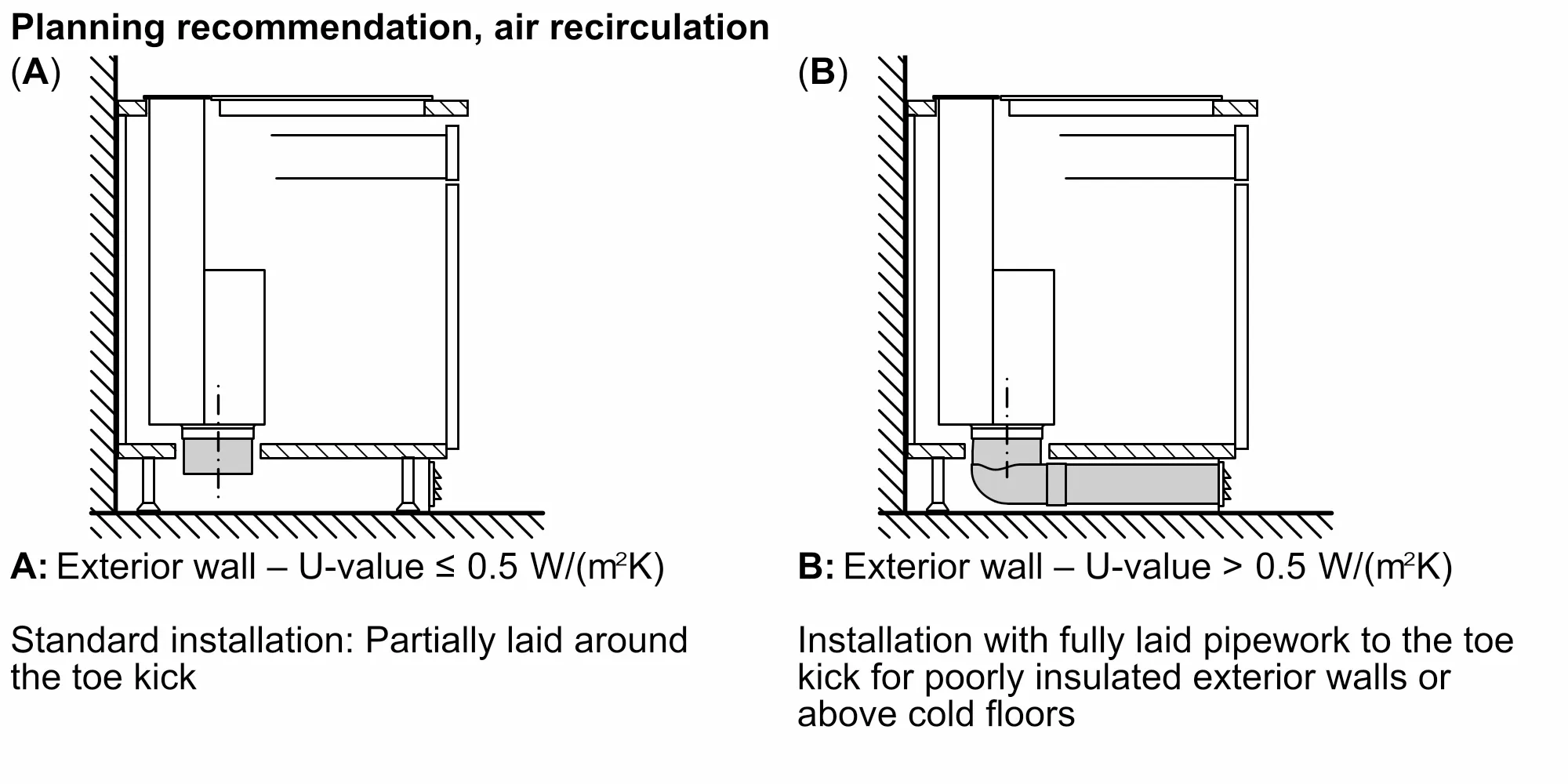Photo Nr. 12 of the product LD98WMM66