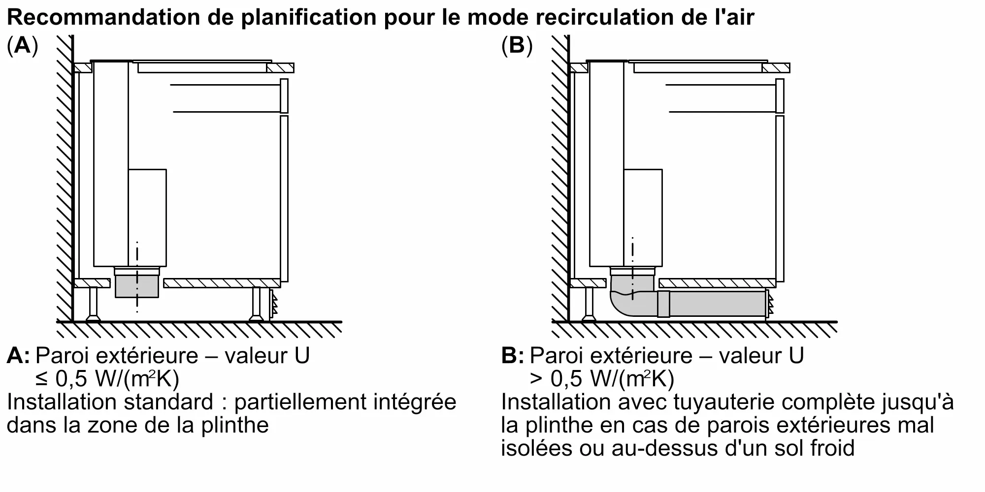 Photo n° 13 du produit LD88WMM66