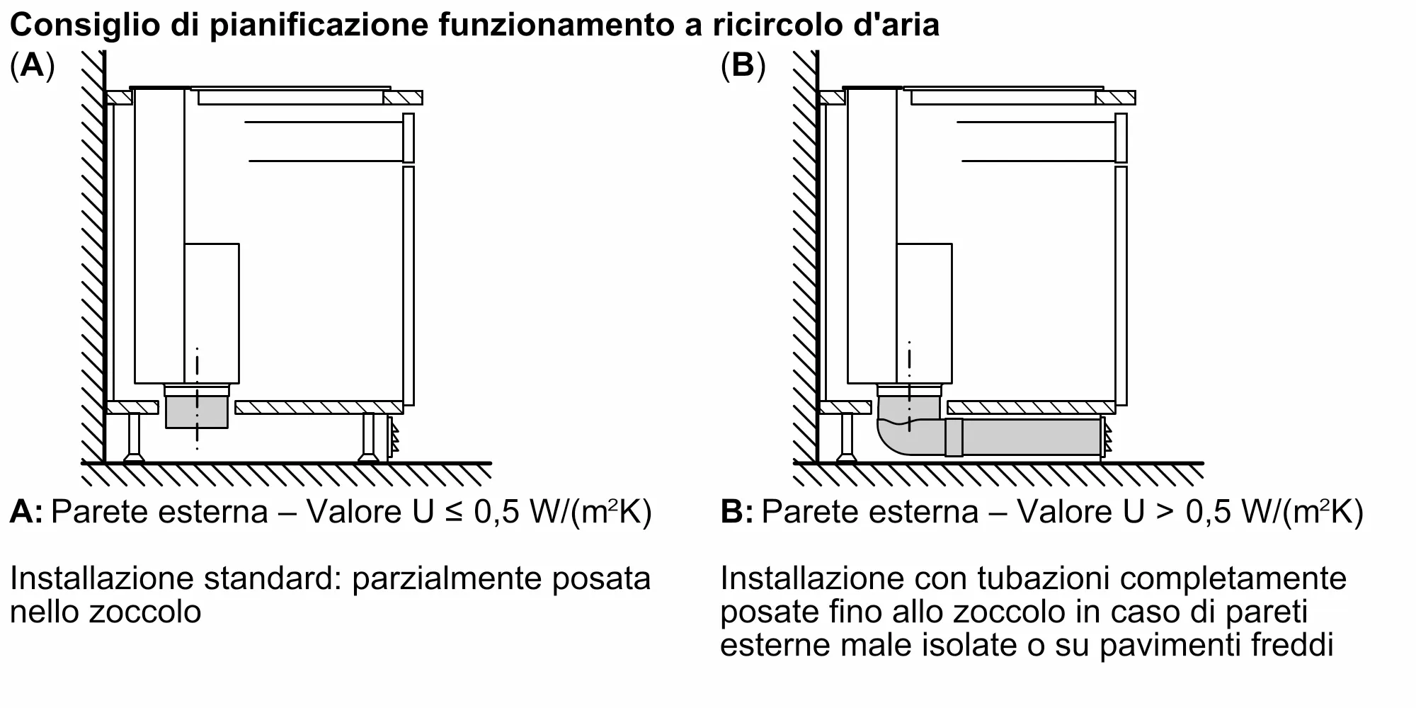 Foto Nr. 14 del prodotto I98WMM1S5