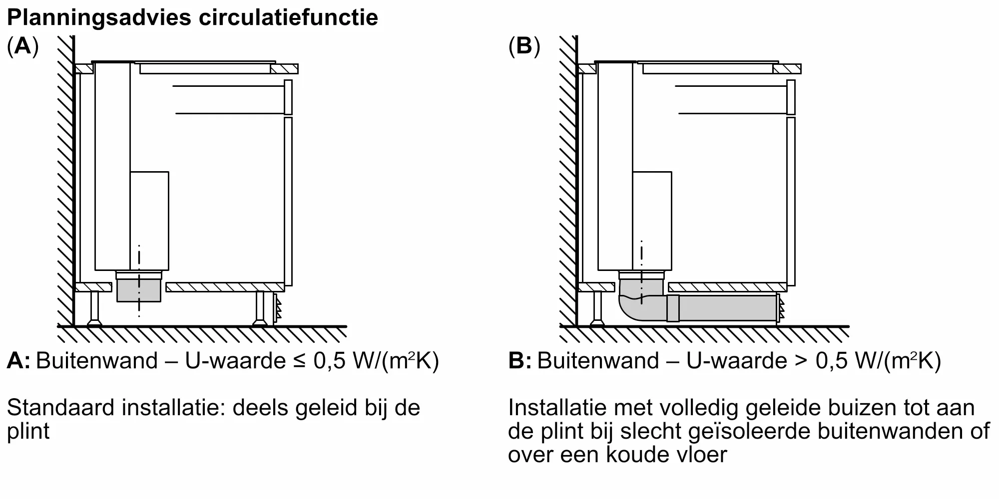 Foto nr. 12 van het product LD98WMM66