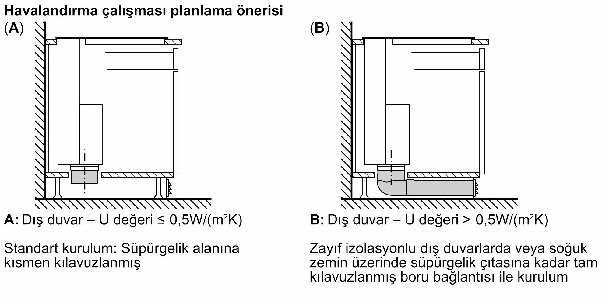 Ürününün Photo Nr. ı 13 LD88WMM65