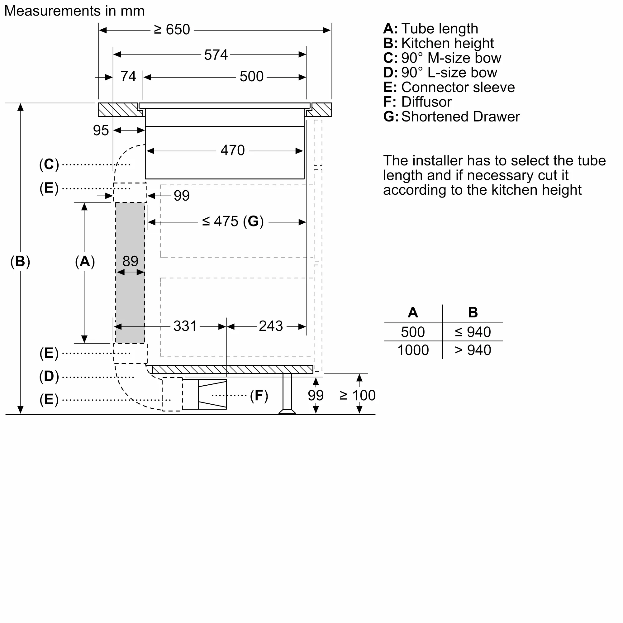 Photo Nr. 9 of the product PVS601B16E