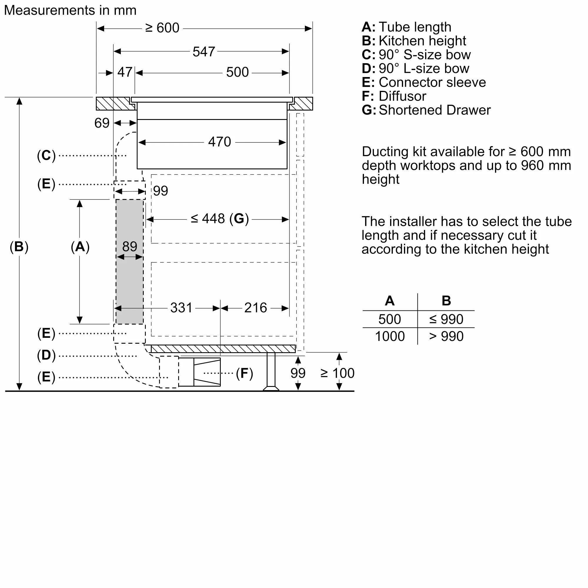 Photo Nr. 10 of the product PVS601B16E