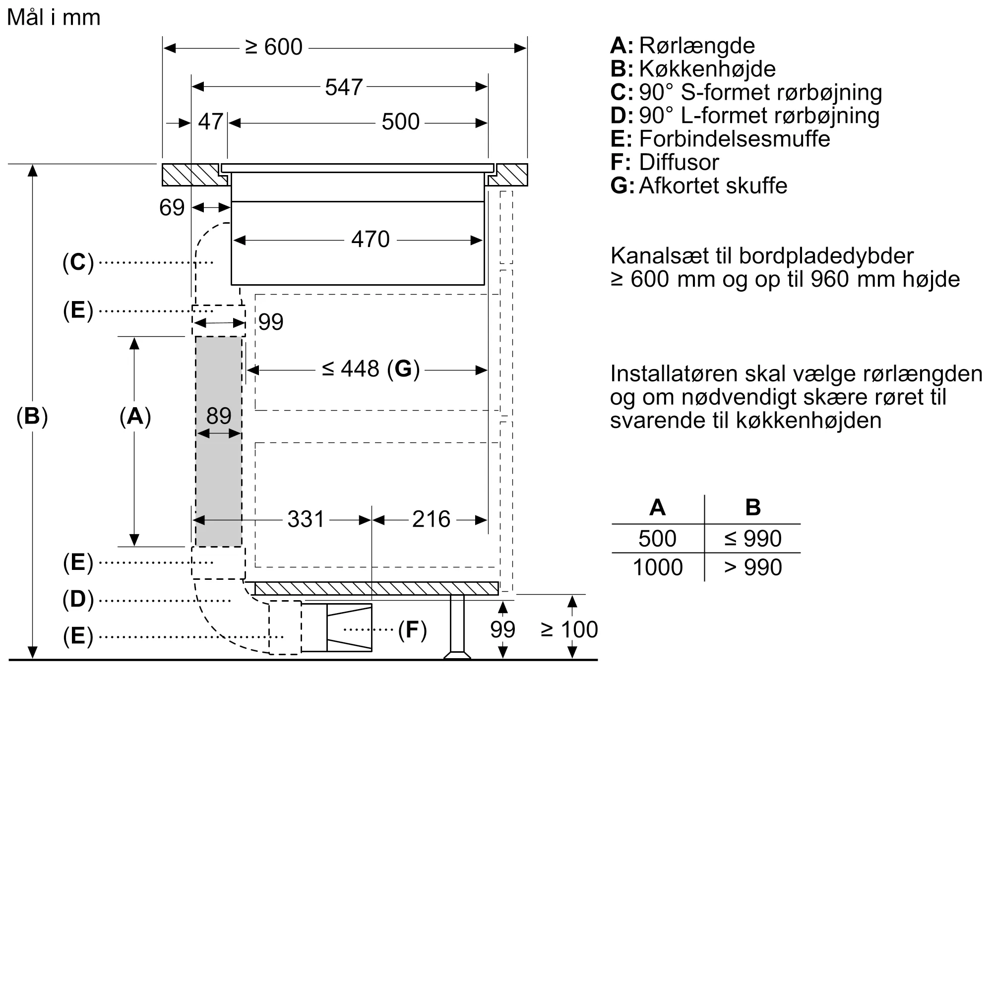 Foto nr. 14 af produktet ED807HQ26E