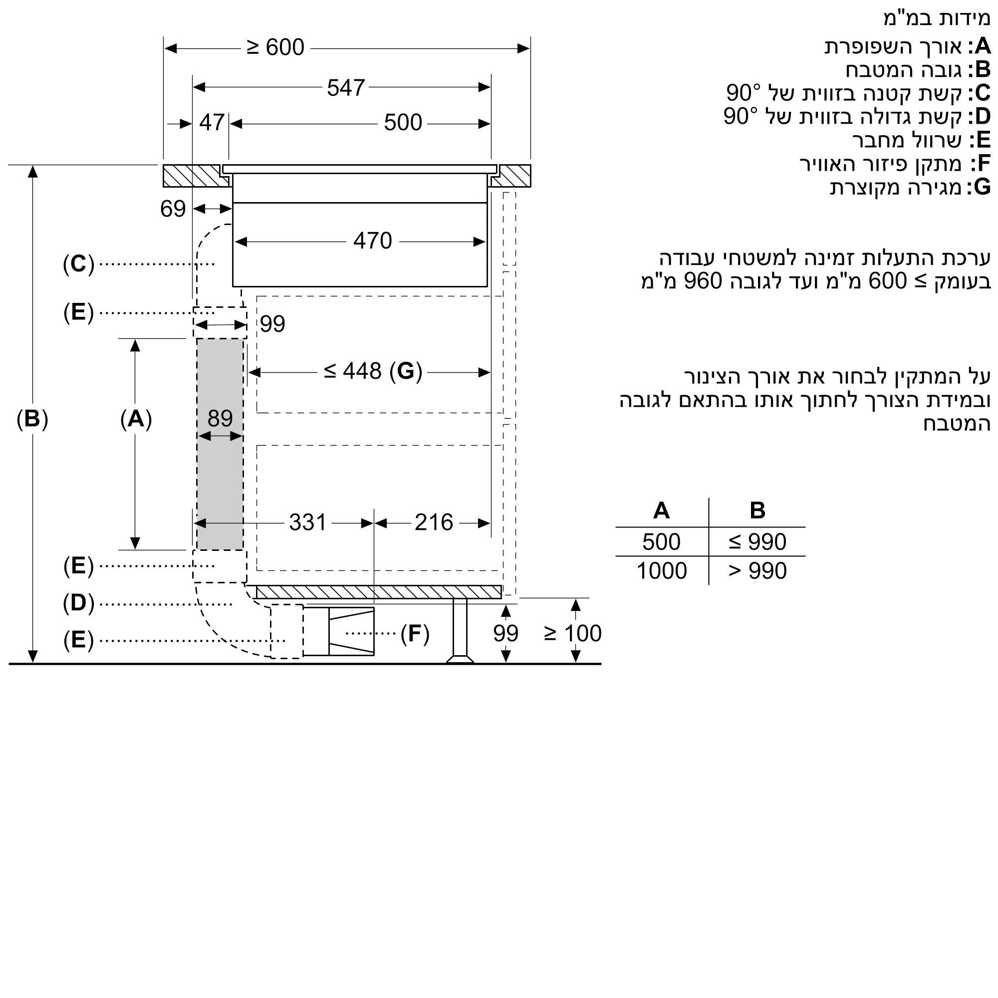 תמונה Nr. 21 של המוצר PXX820D51E