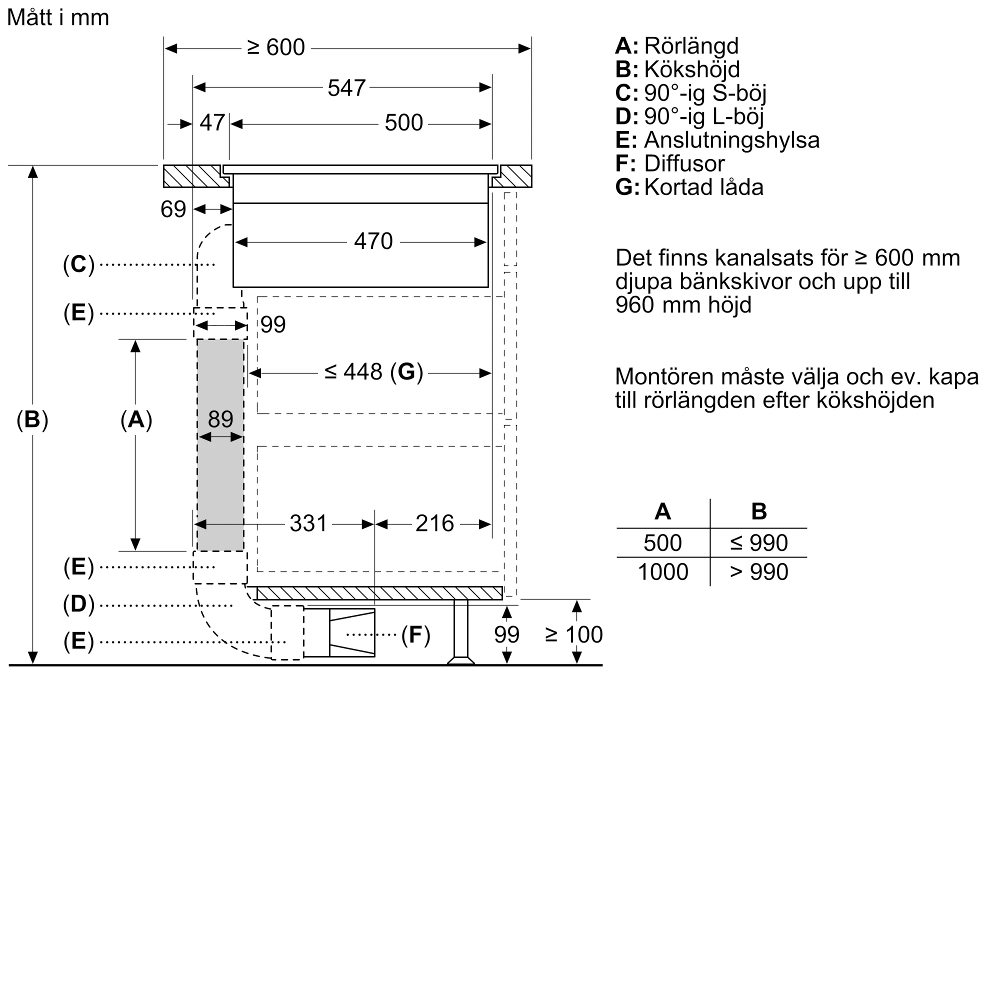 Foto Nr. 18 av produkten V68PYX4C0