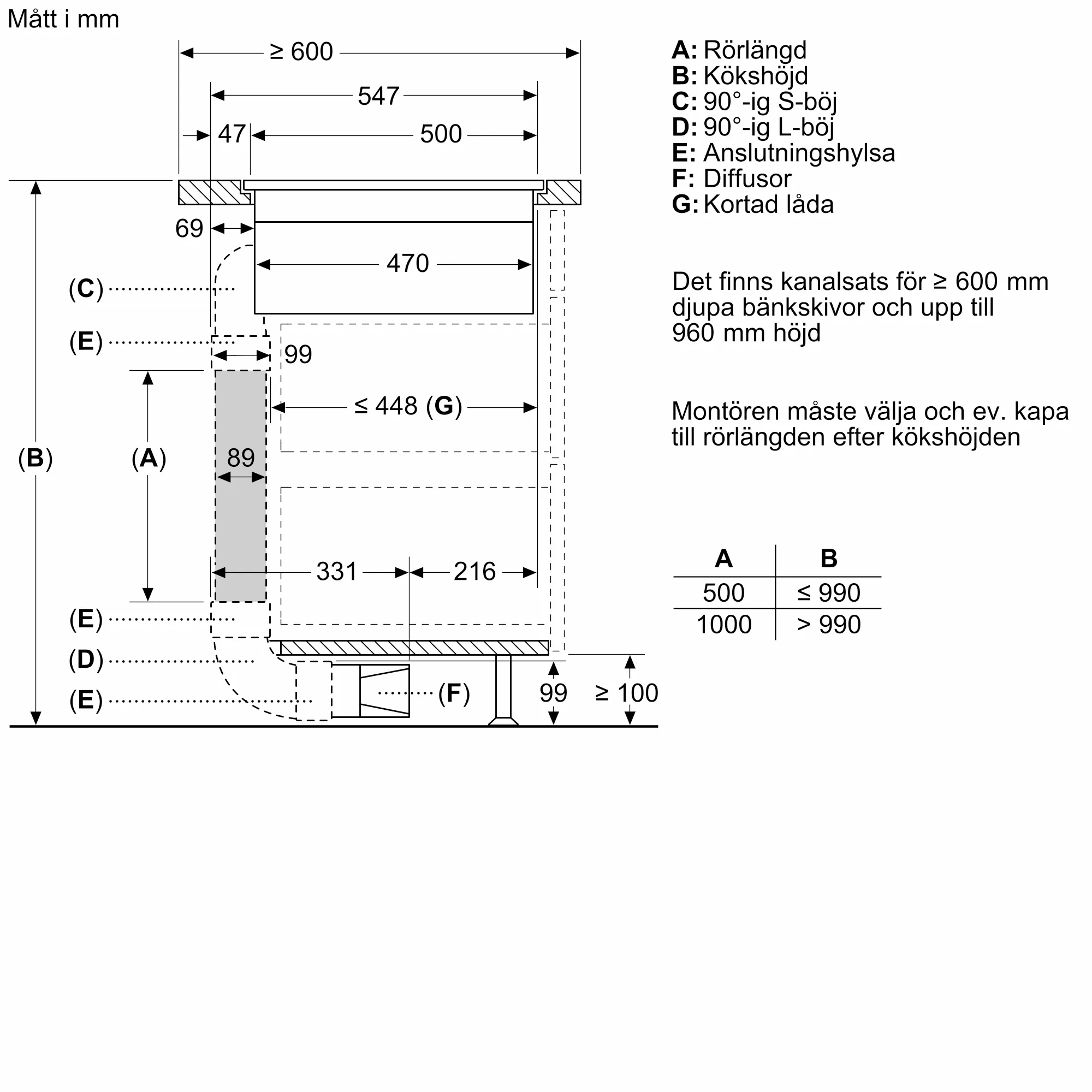 Bild 10 av produkten ED807HQ26E