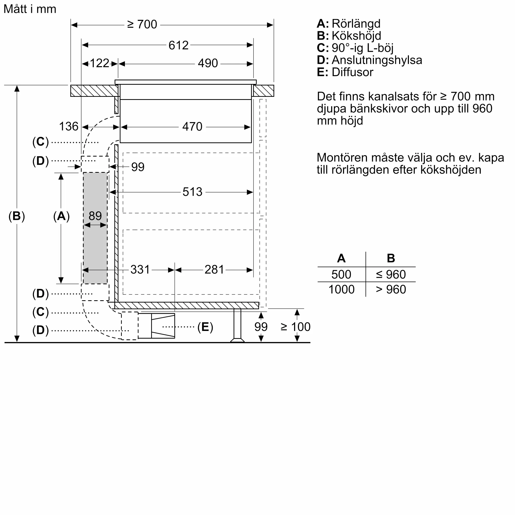 Foto Nr. 8 av produkten PVQ811H26E