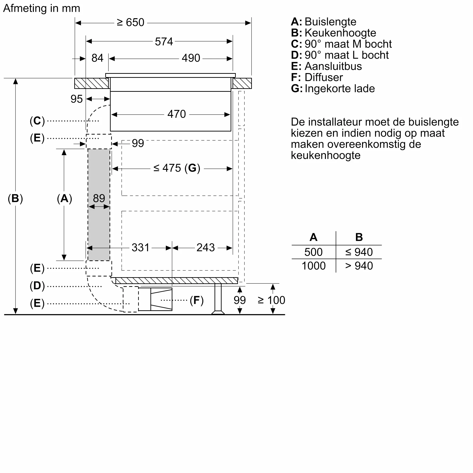 Foto nr. 9 van het product PVQ795H26E