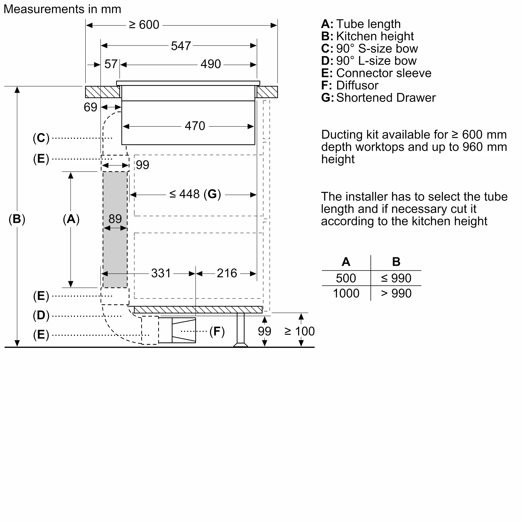 Photo Nr. 7 of the product PVS811B16E