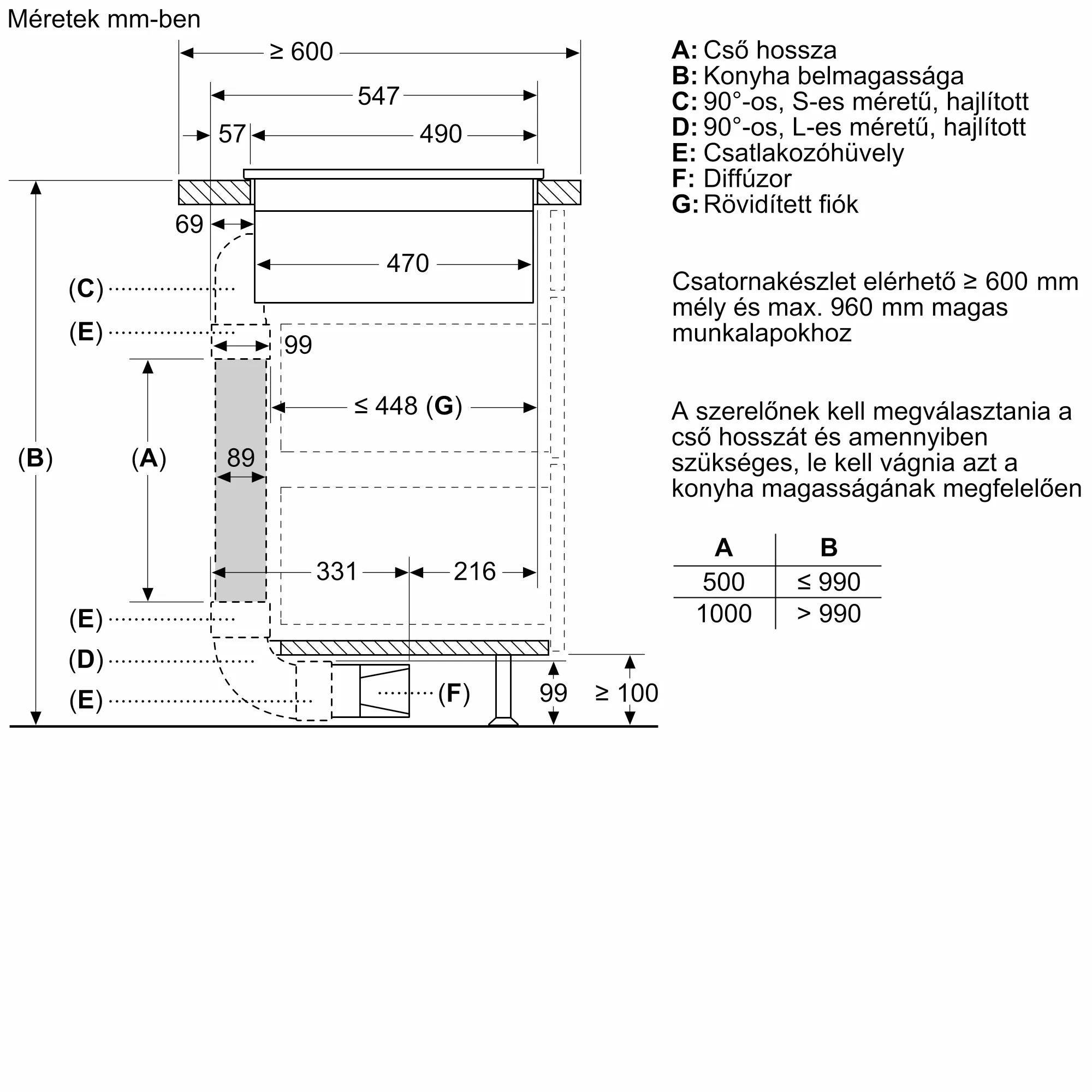 Fotó a termék Nr. 11 számáról PVS811B16E