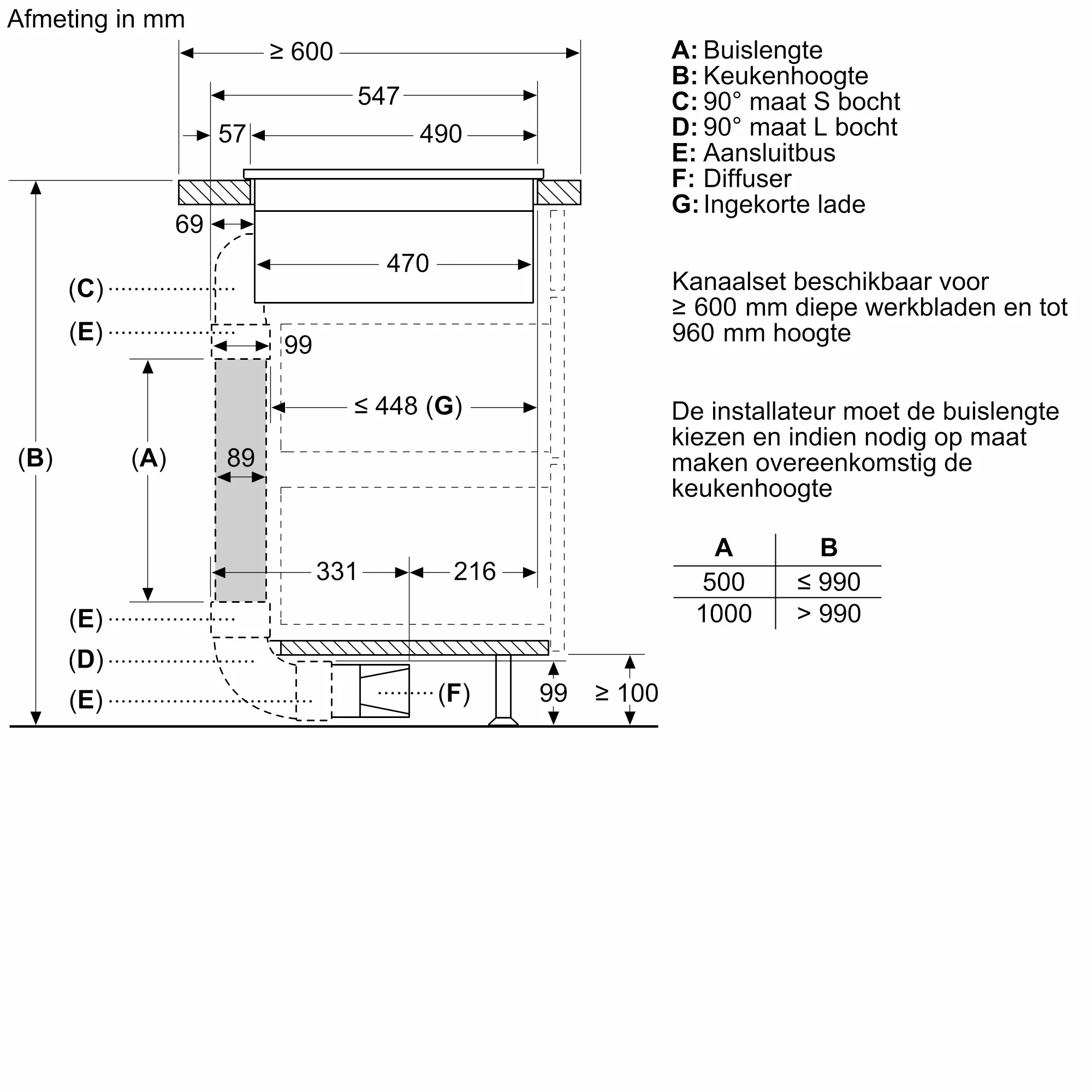 Foto nr. 11 van het product PVQ795H26E