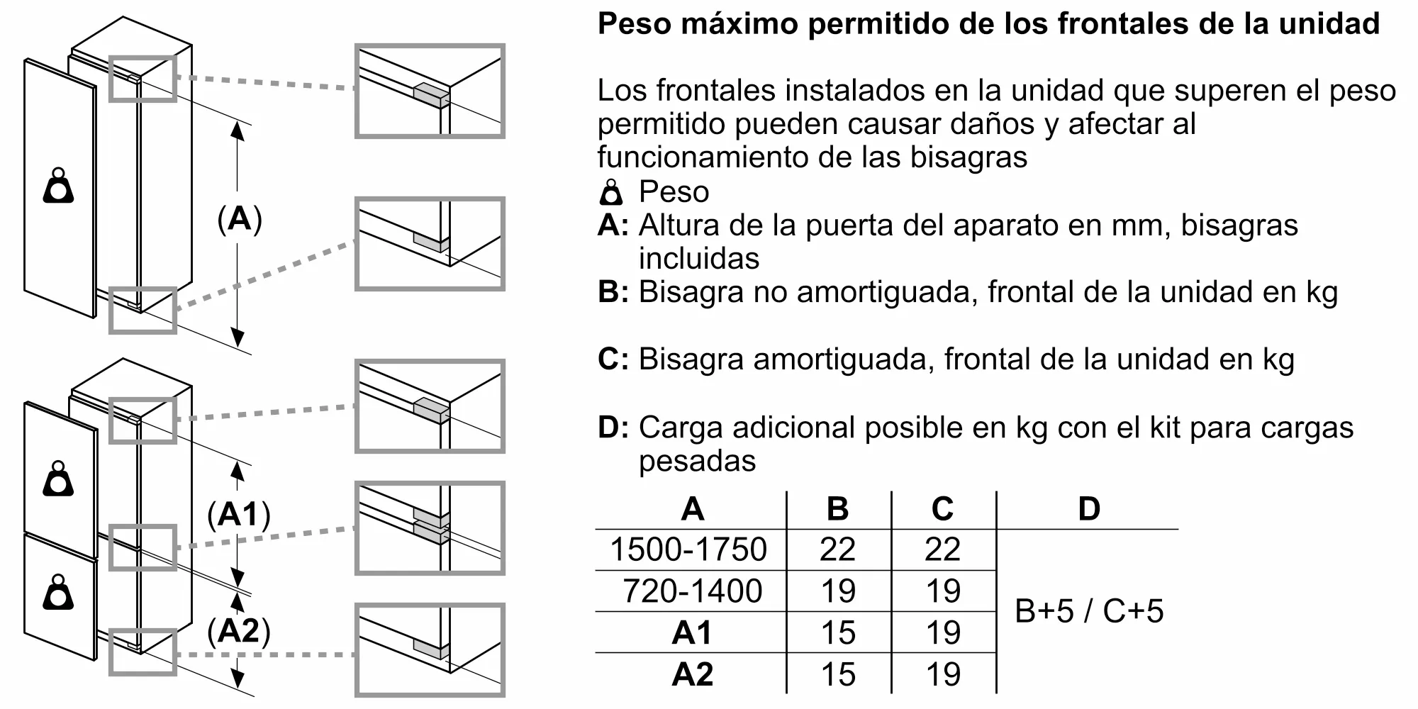 Foto nº 9 del producto 3GIE737F