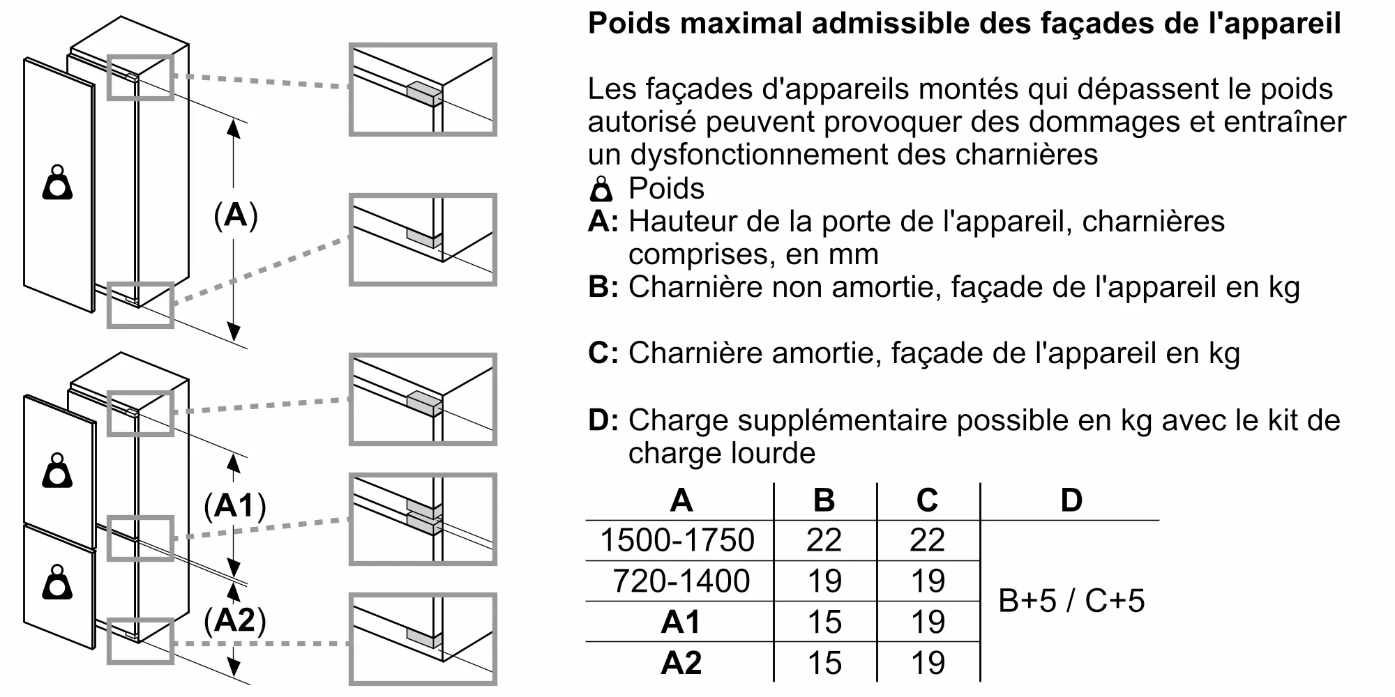 Photo n° 12 du produit KIF87SDB0