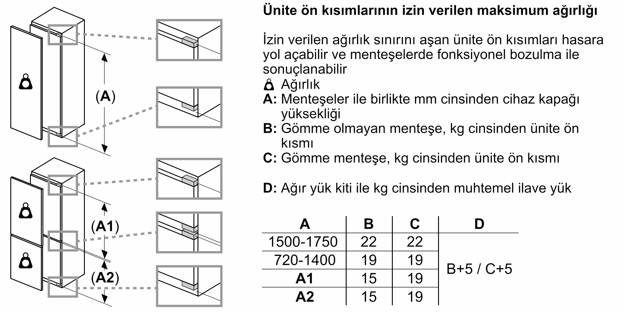 Ürününün Photo Nr. ı 12 KI87SAFE0N