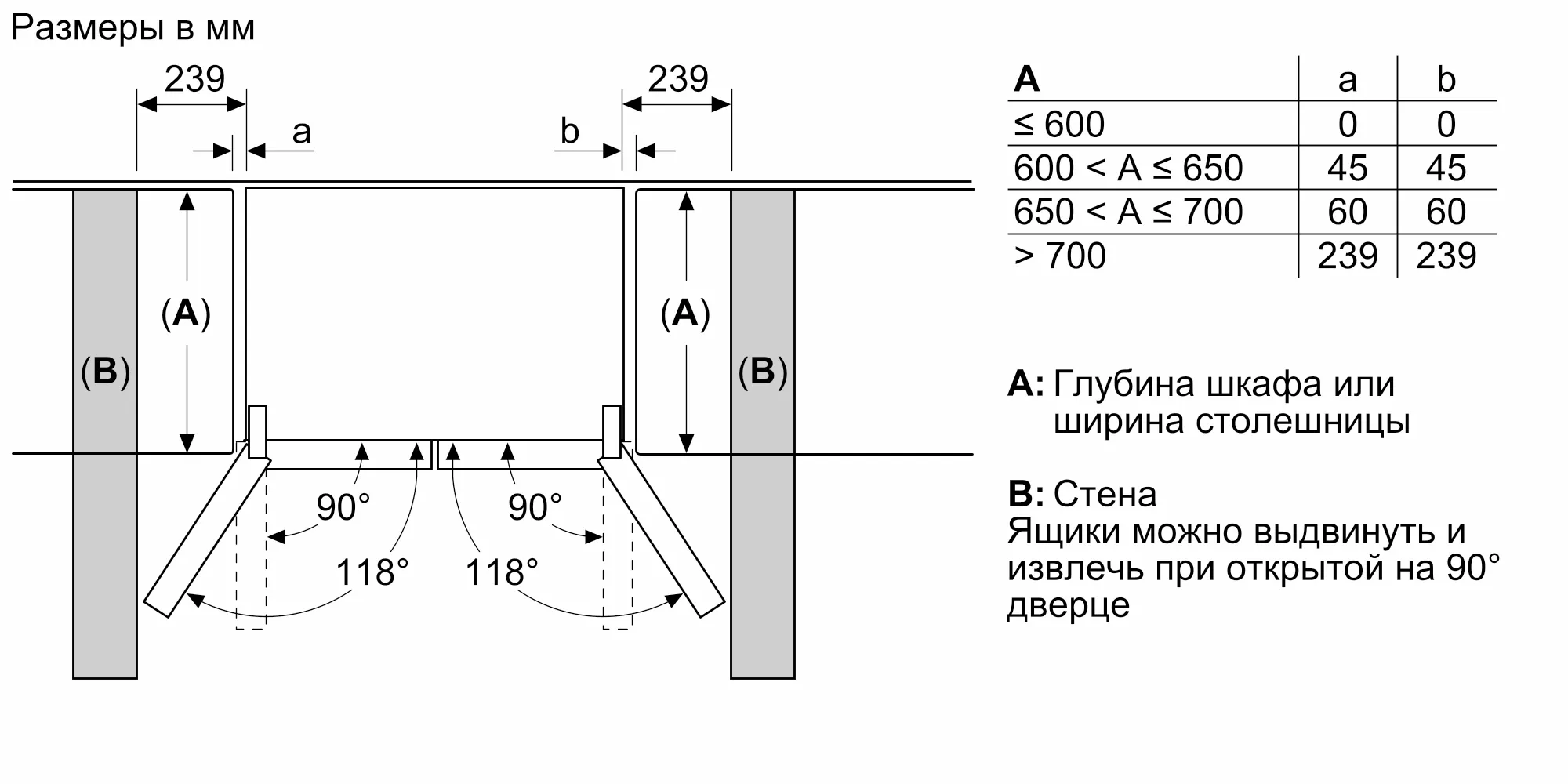 Фото Nr. 14 прибора KFI96APEA