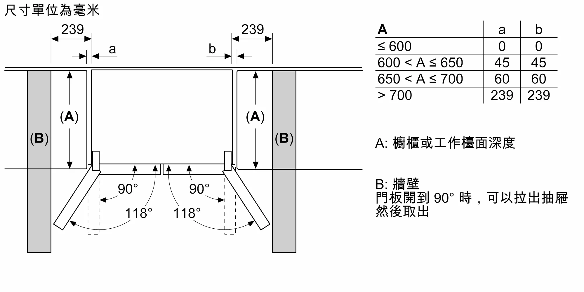 Photo Nr. 14 of the product KFN96APEAG