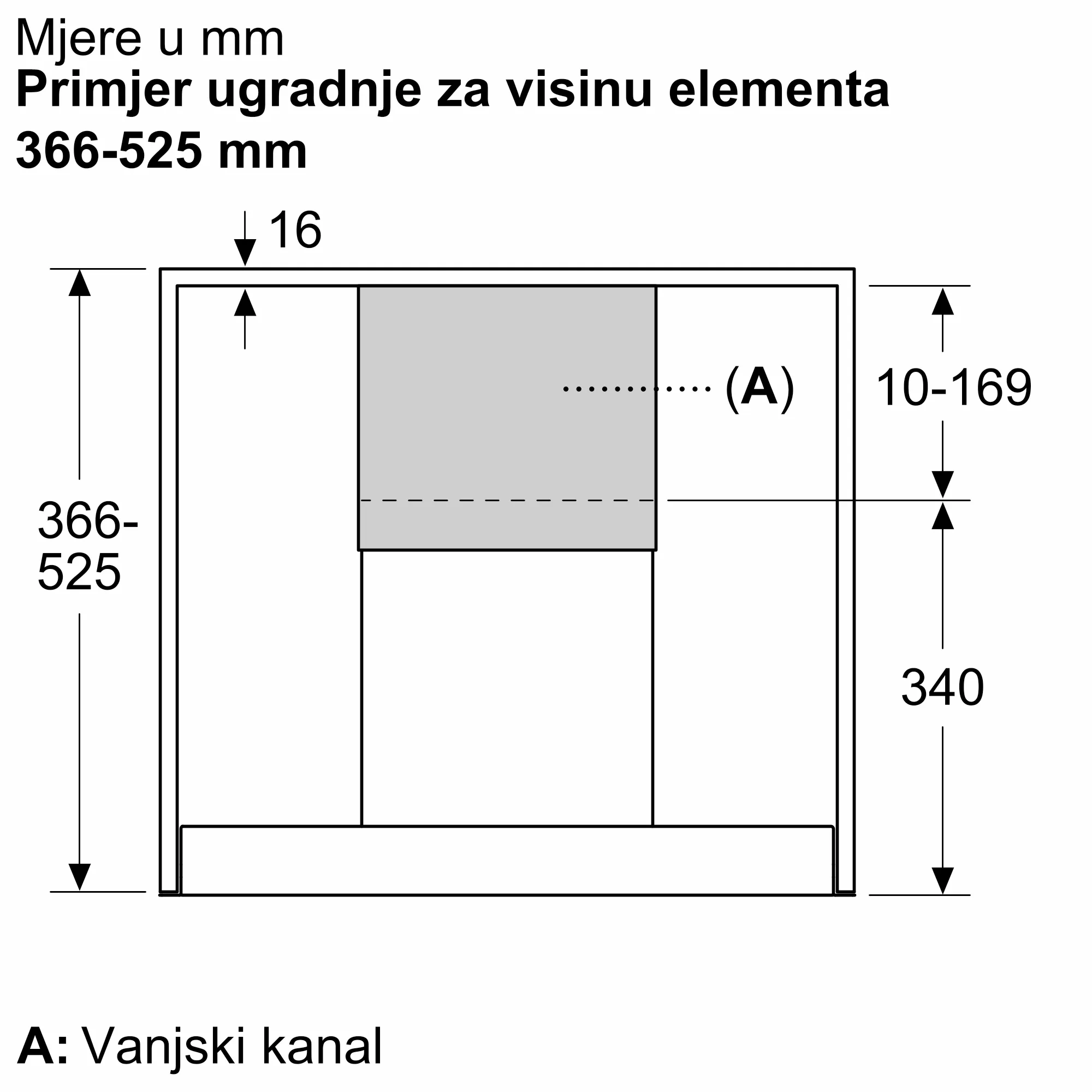 Fotografija br. 3 proizvoda DWZ1IB6N1