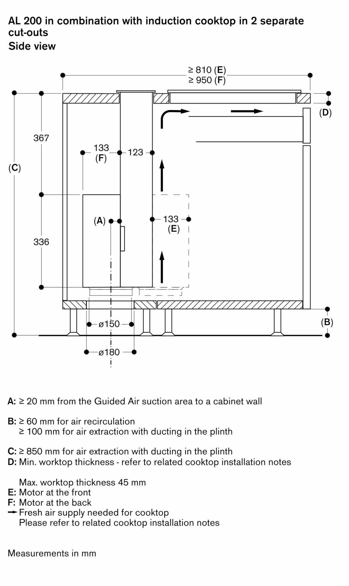 あみページ AL200180 Table ventilation | GAGGENAU ZZ