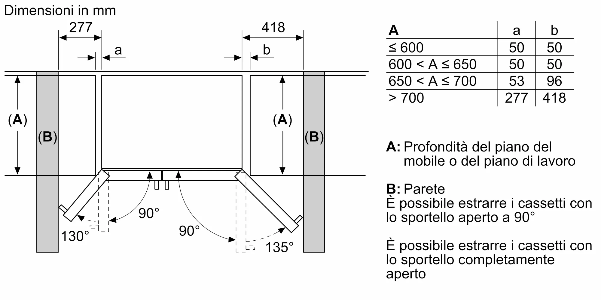 Foto Nr. 11 del prodotto KAD93AIEP