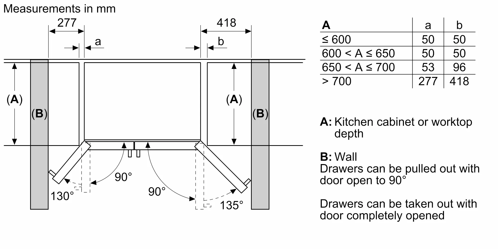 Ảnh Nr. 10 của sản phẩm KAN93VIFPG