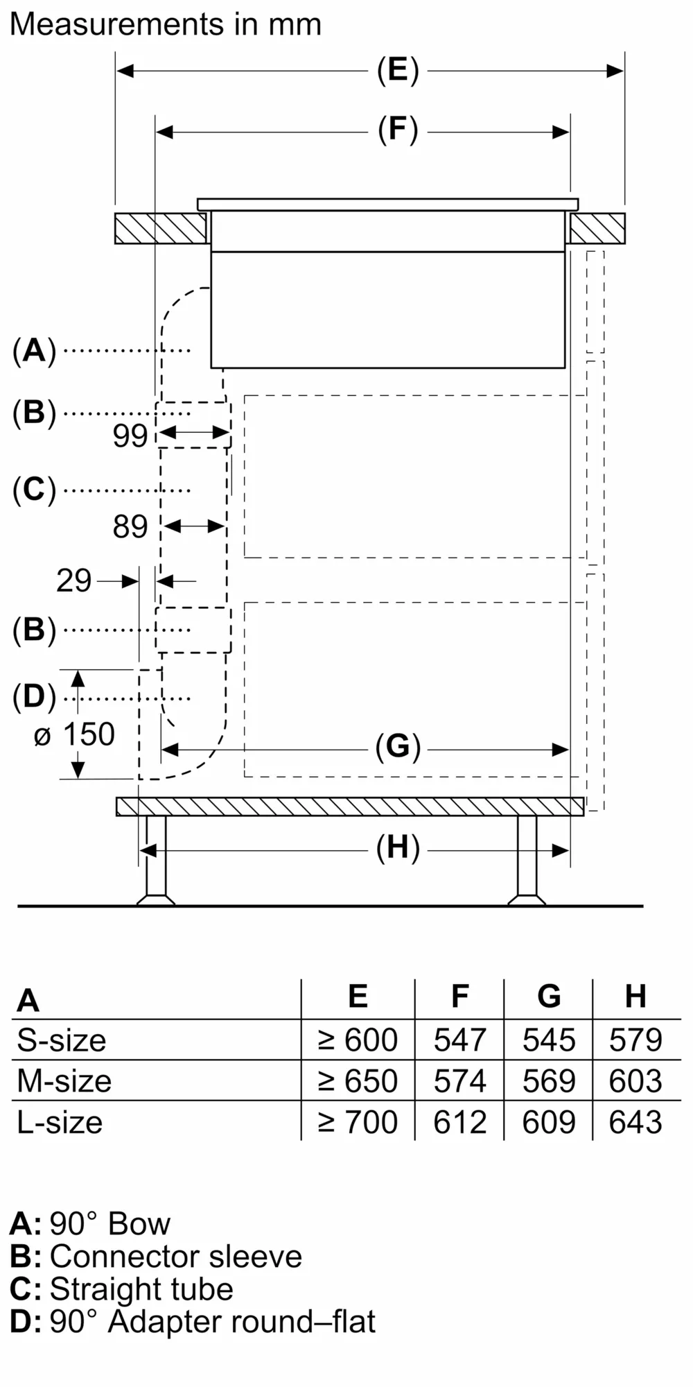 Photo Nr. 7 of the product PVQ811F15E